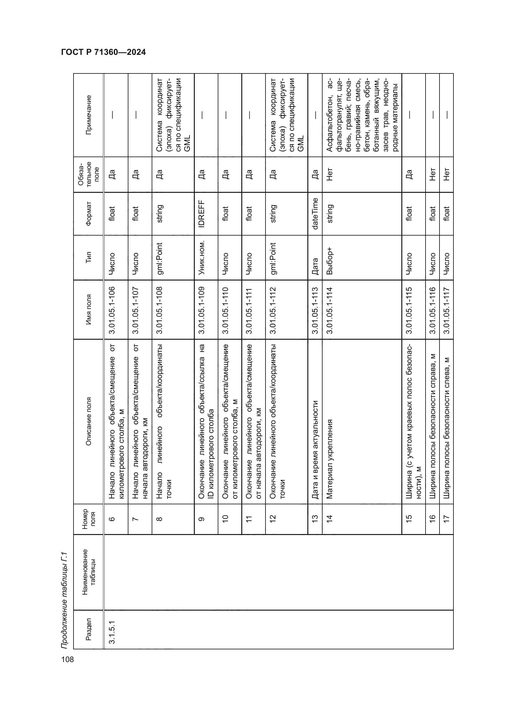 ГОСТ Р 71360-2024