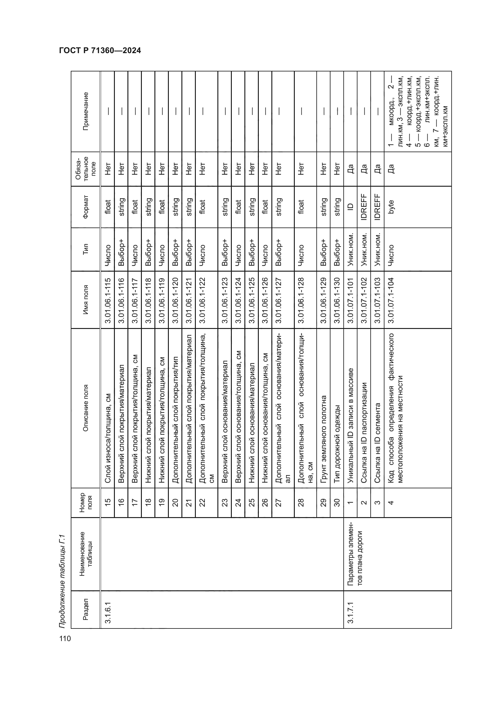 ГОСТ Р 71360-2024