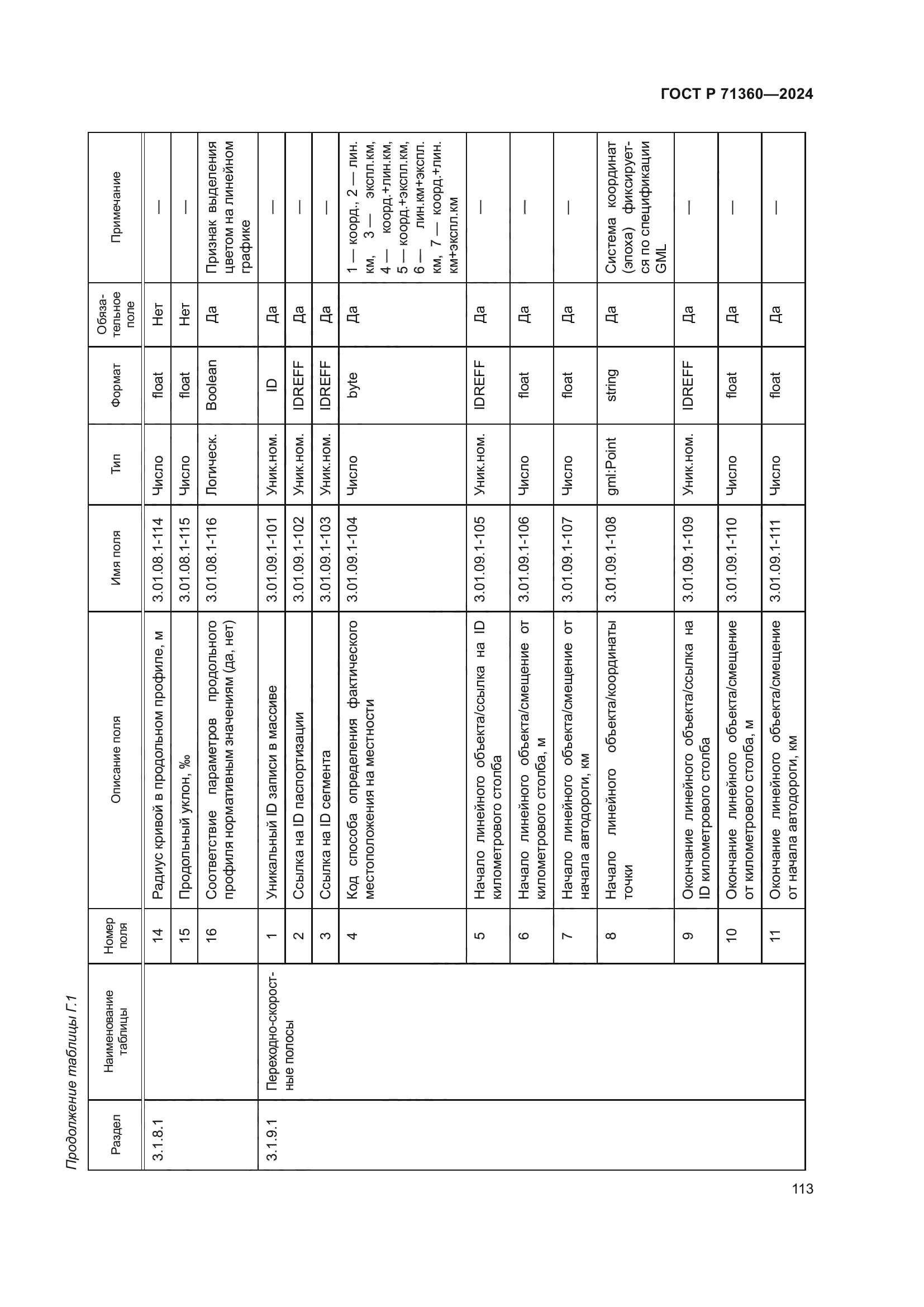 ГОСТ Р 71360-2024