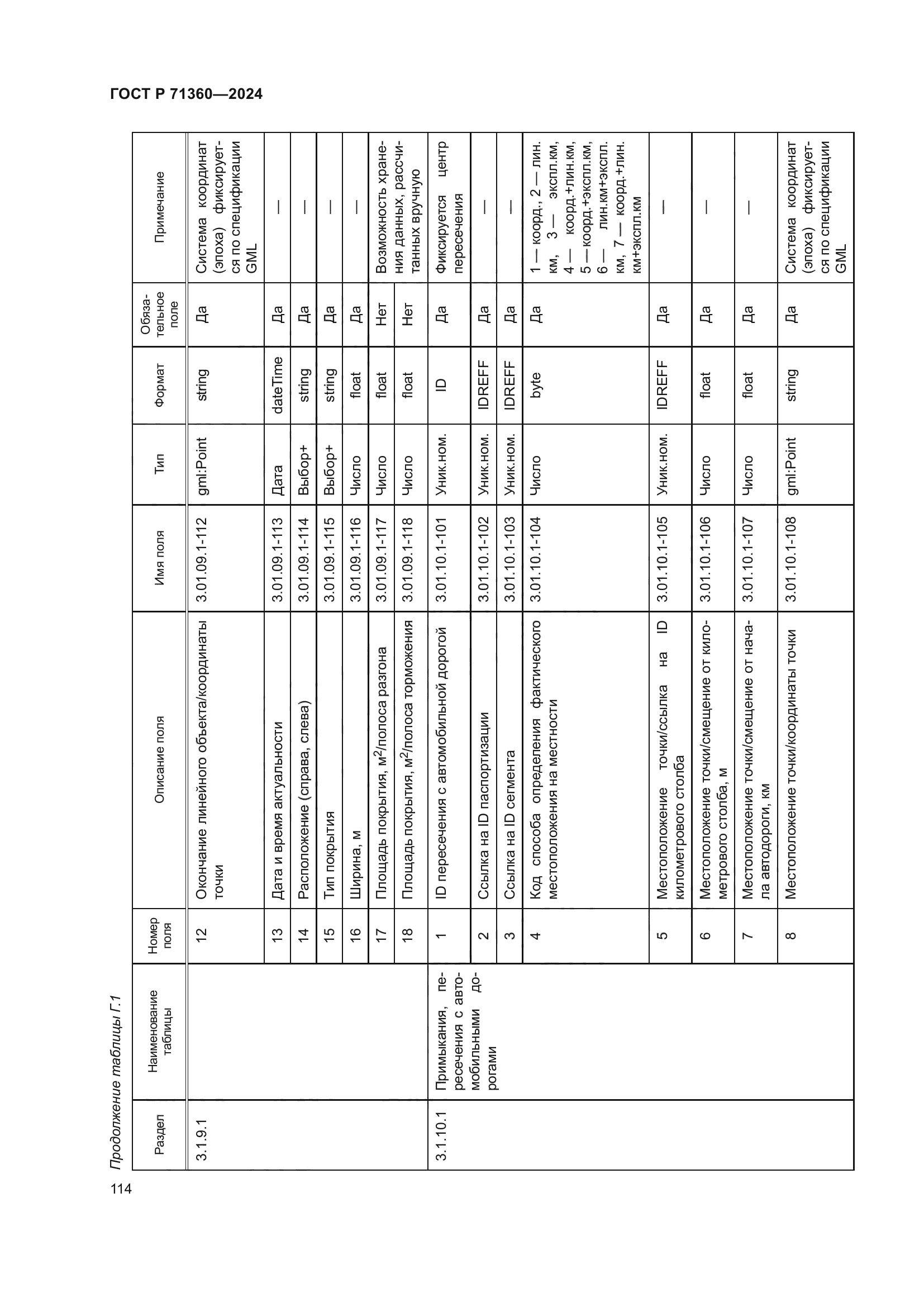 ГОСТ Р 71360-2024