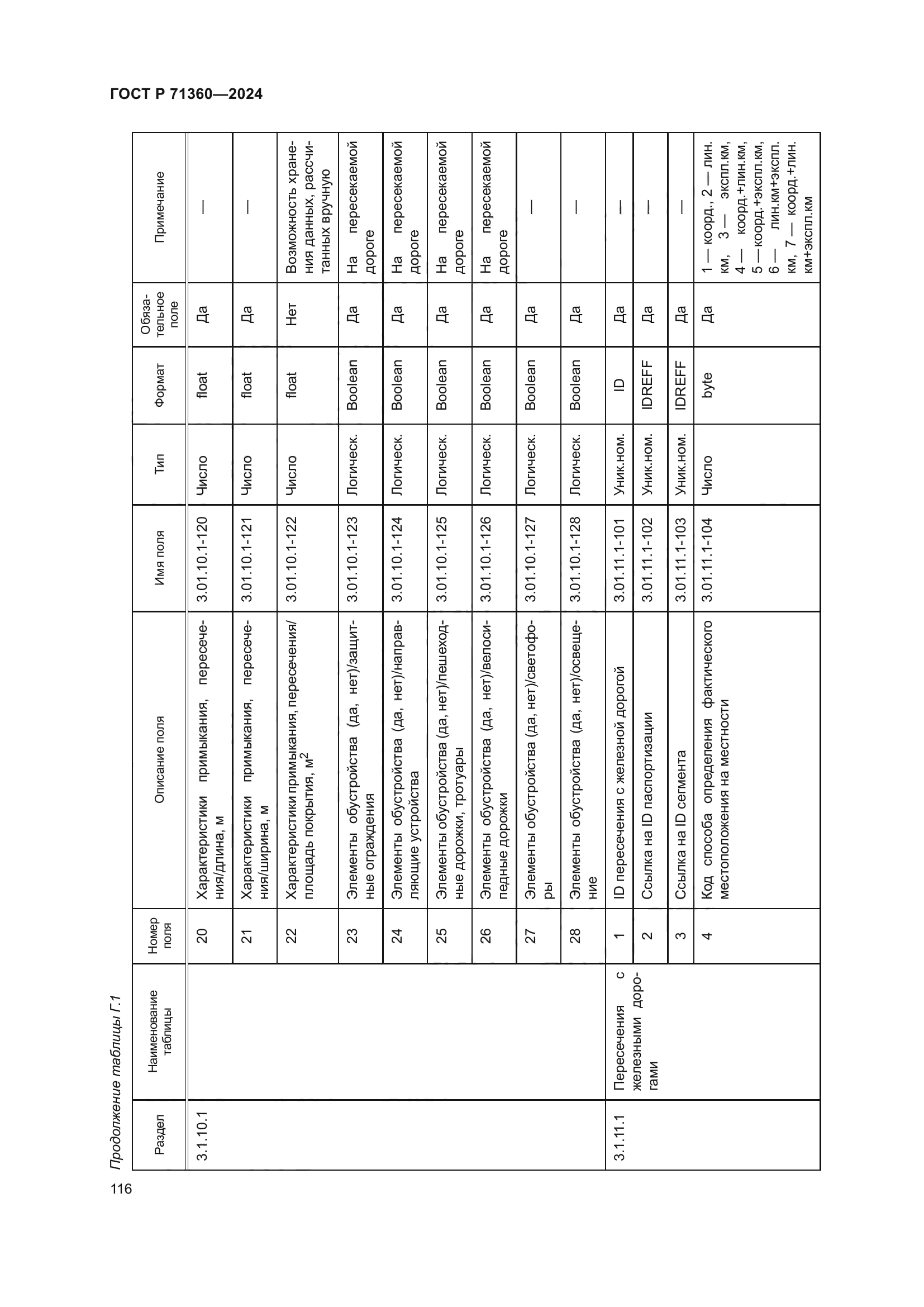 ГОСТ Р 71360-2024