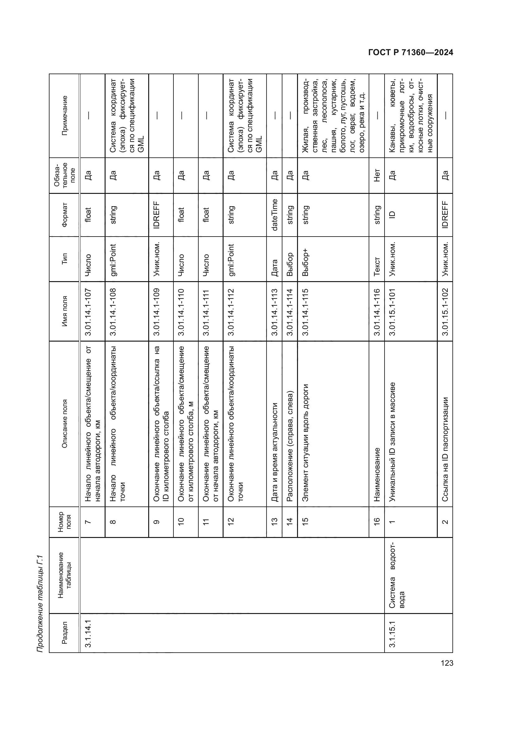 ГОСТ Р 71360-2024