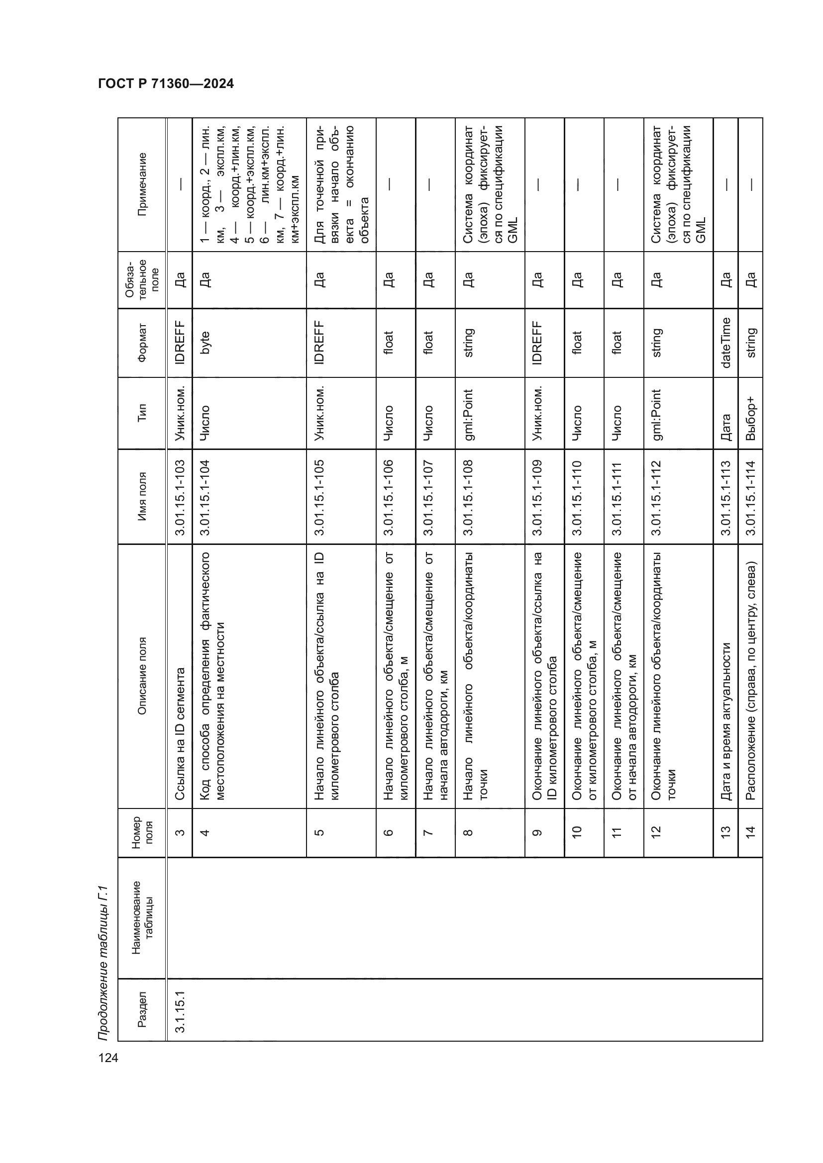 ГОСТ Р 71360-2024