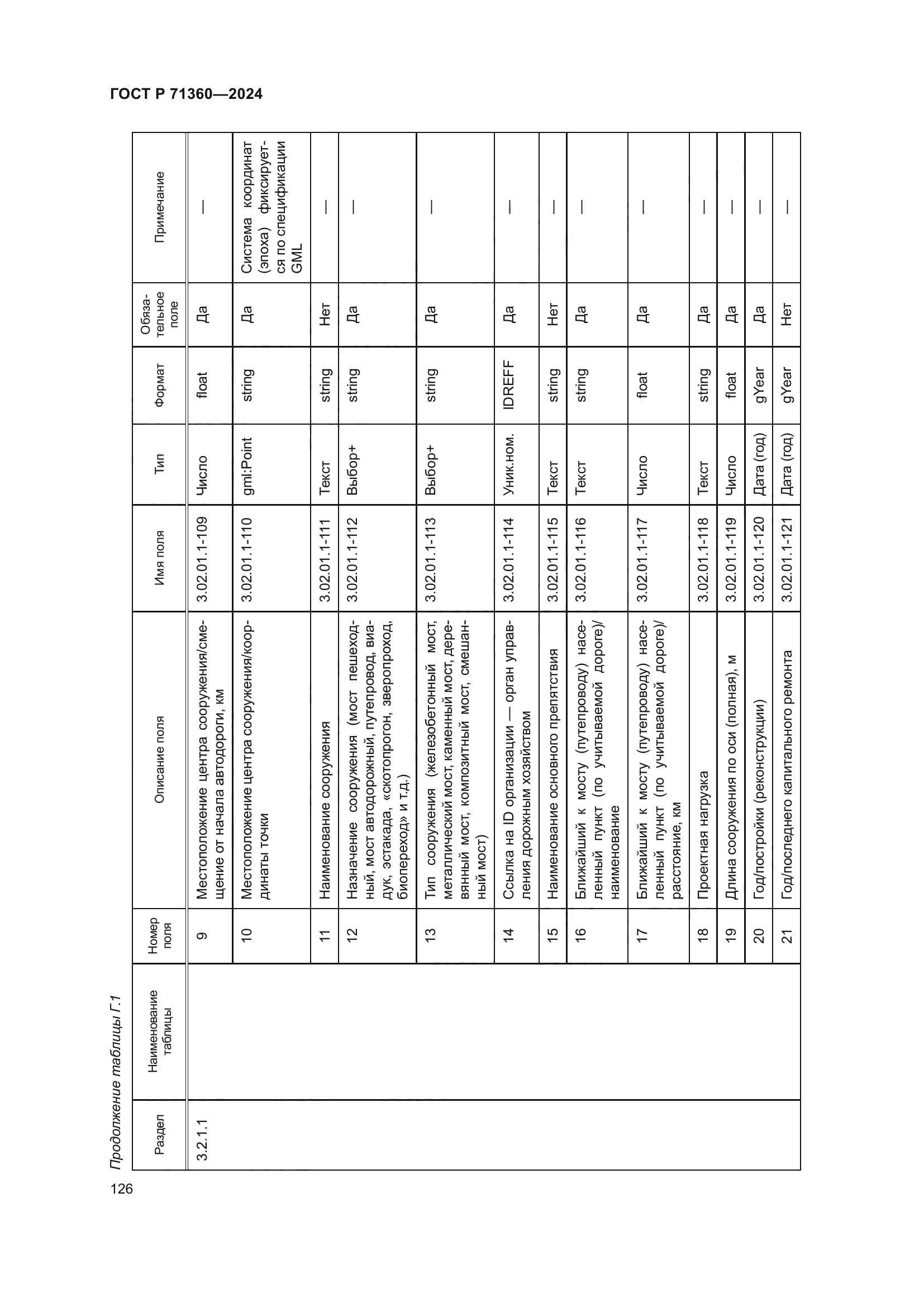 ГОСТ Р 71360-2024