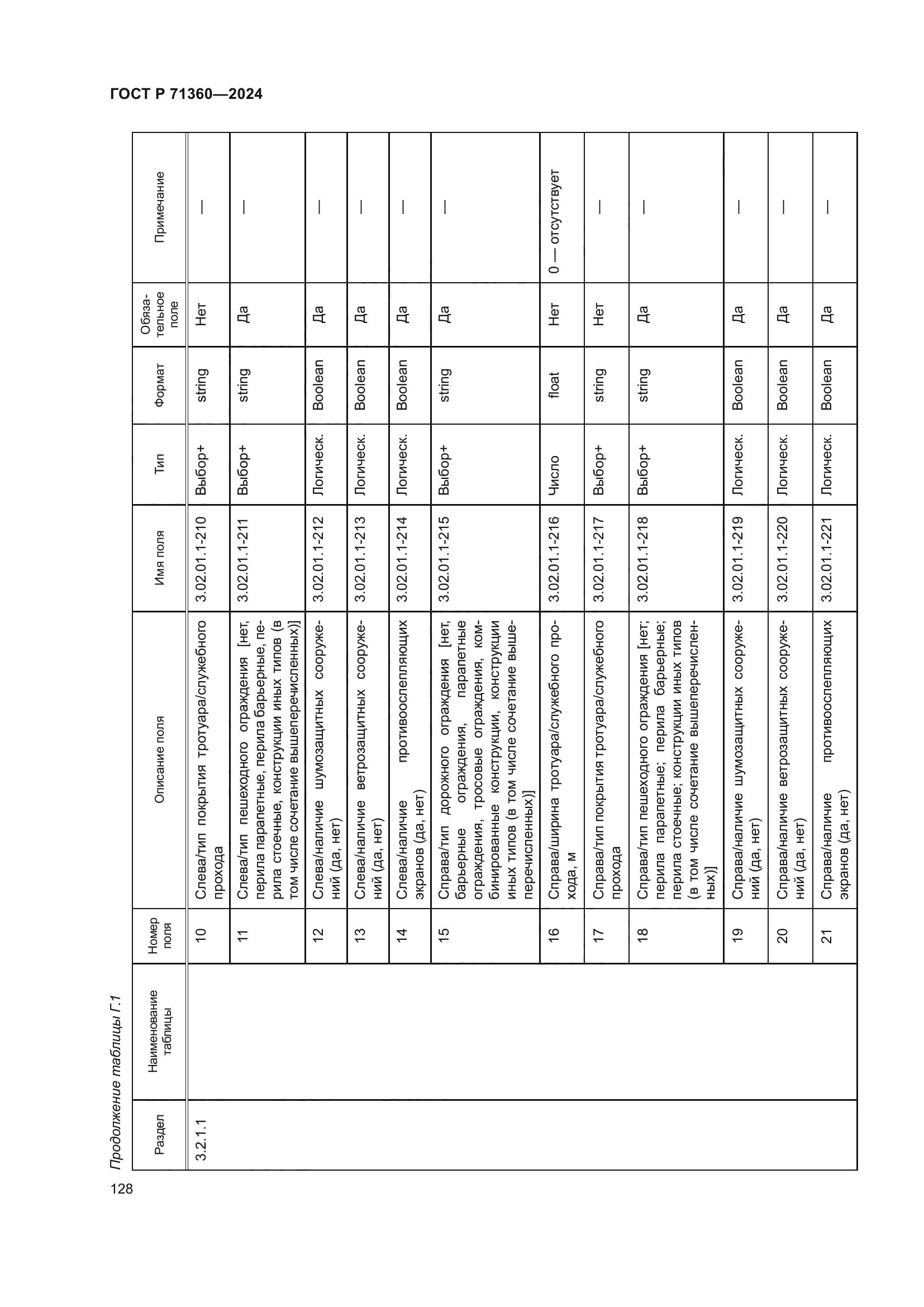 ГОСТ Р 71360-2024