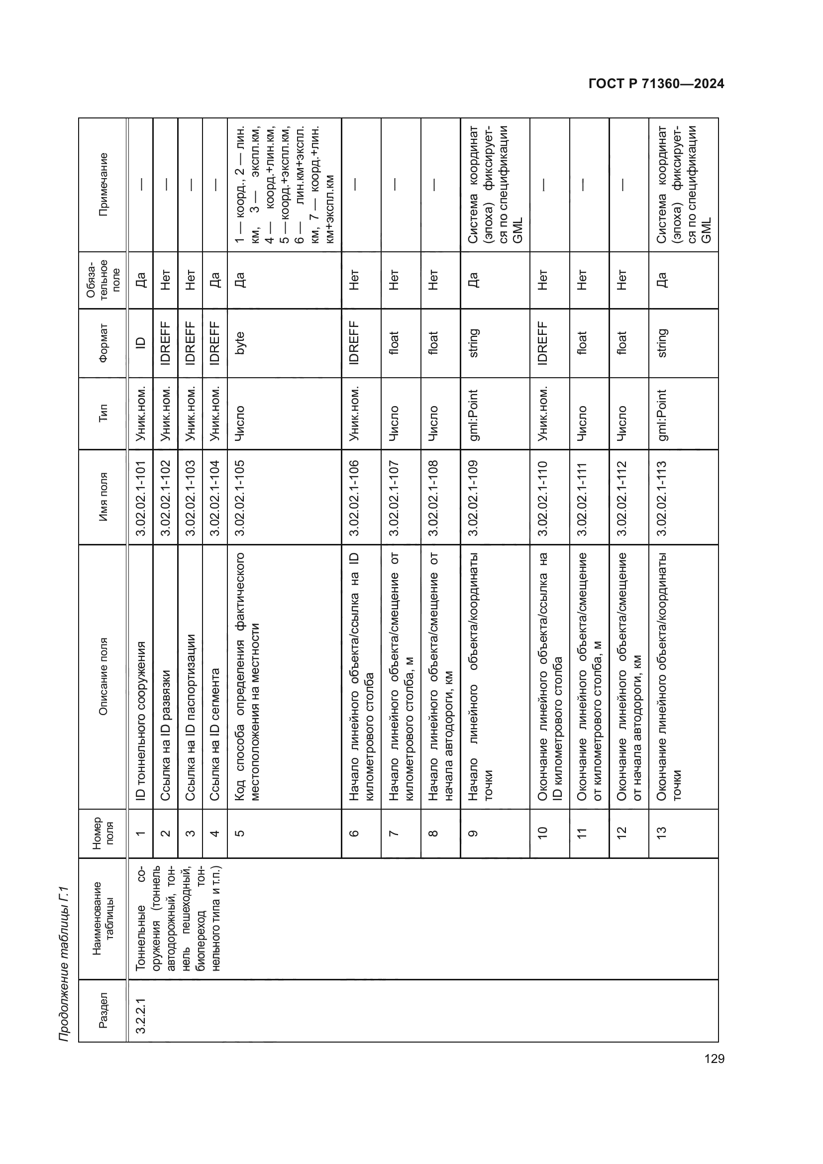 ГОСТ Р 71360-2024