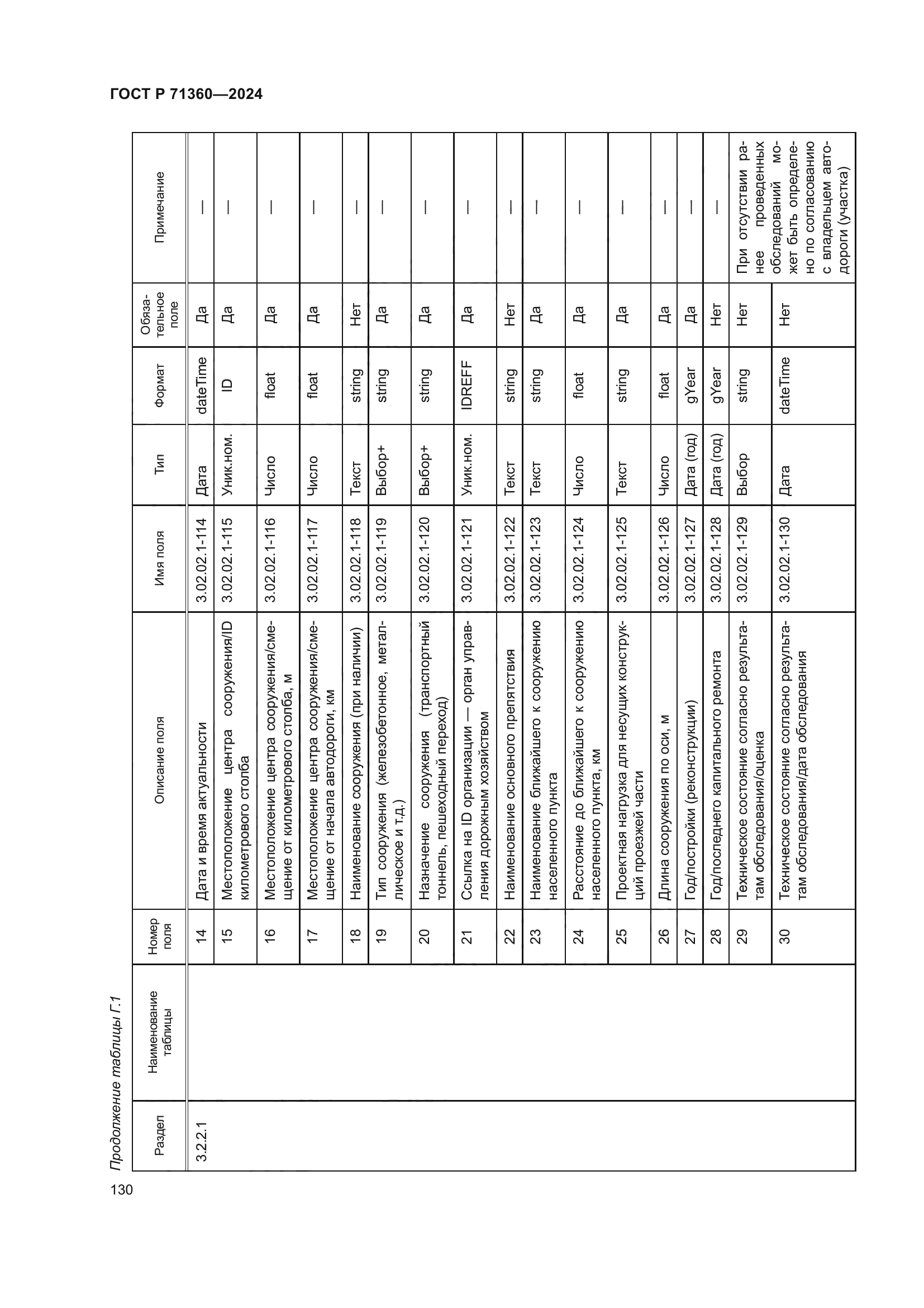 ГОСТ Р 71360-2024