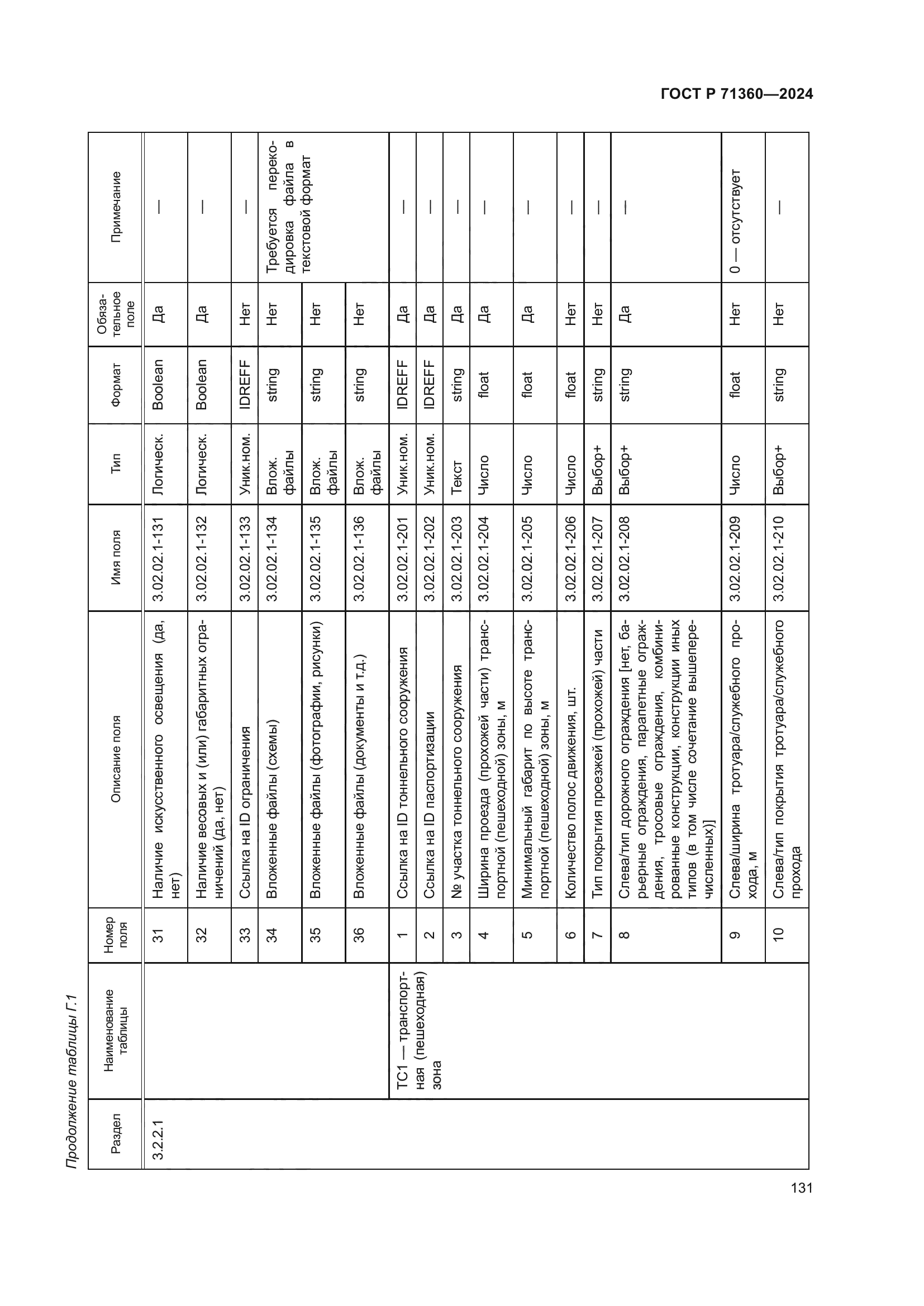 ГОСТ Р 71360-2024
