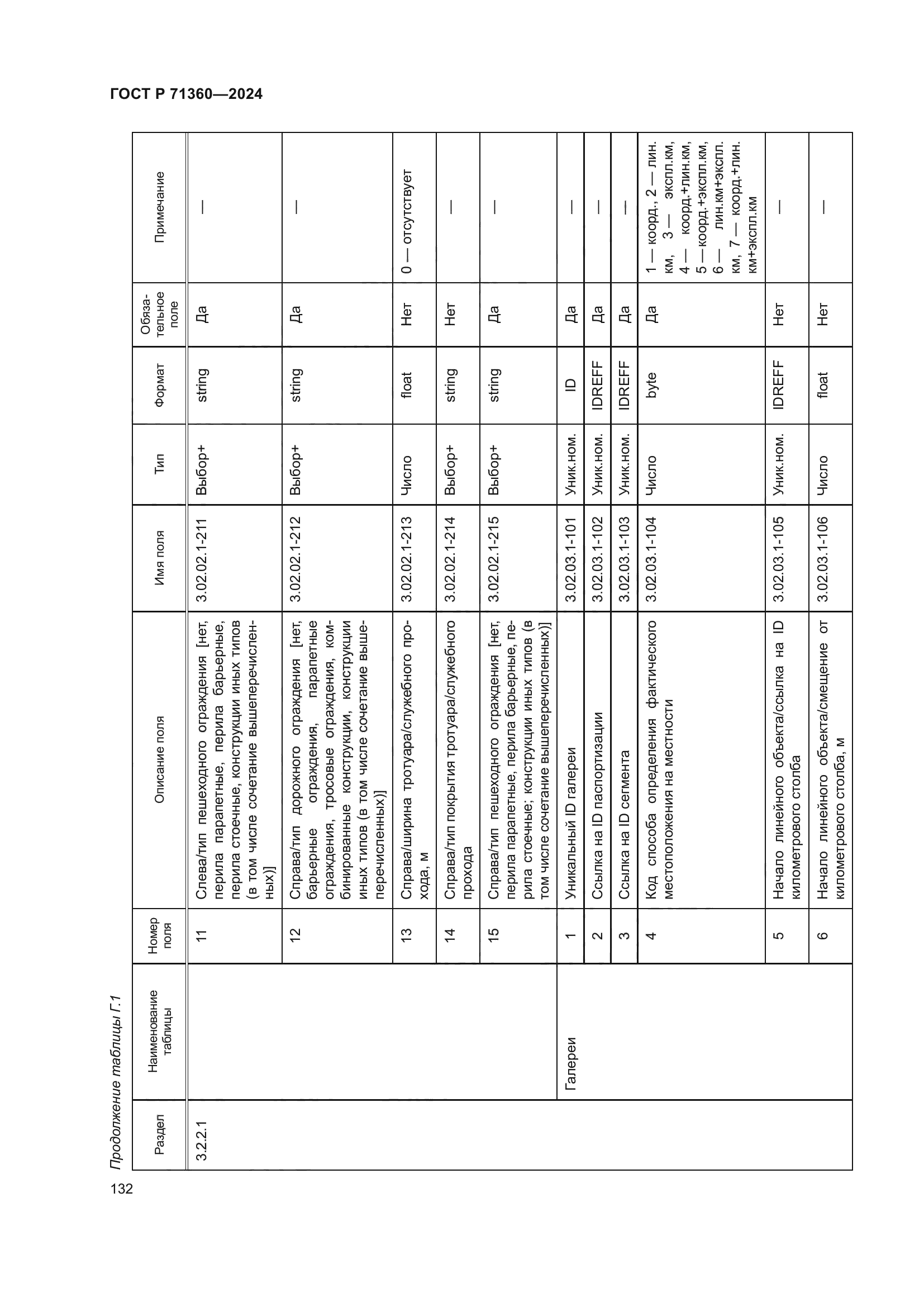 ГОСТ Р 71360-2024