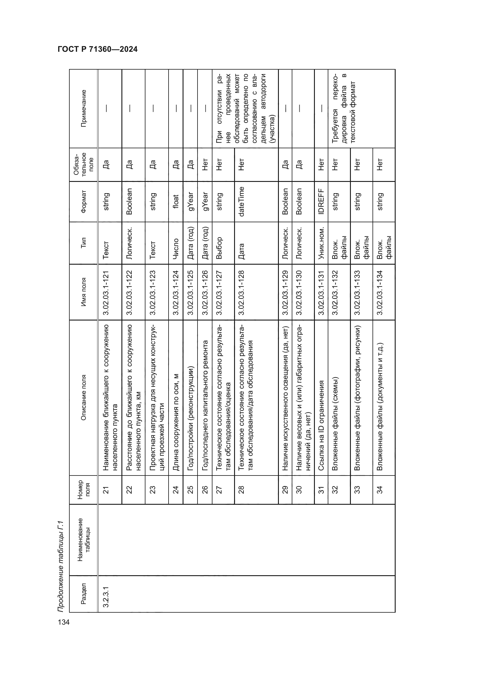 ГОСТ Р 71360-2024