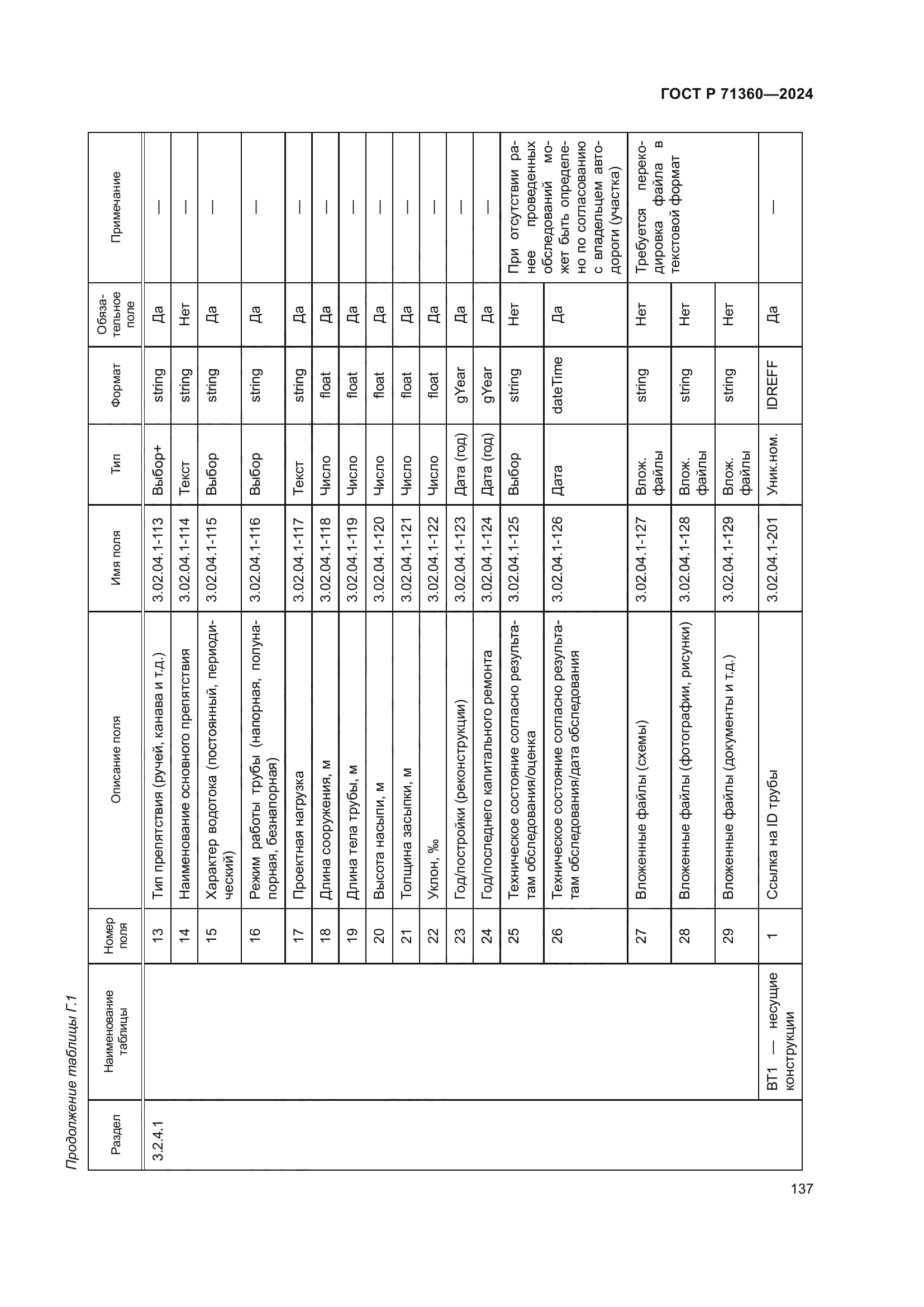 ГОСТ Р 71360-2024