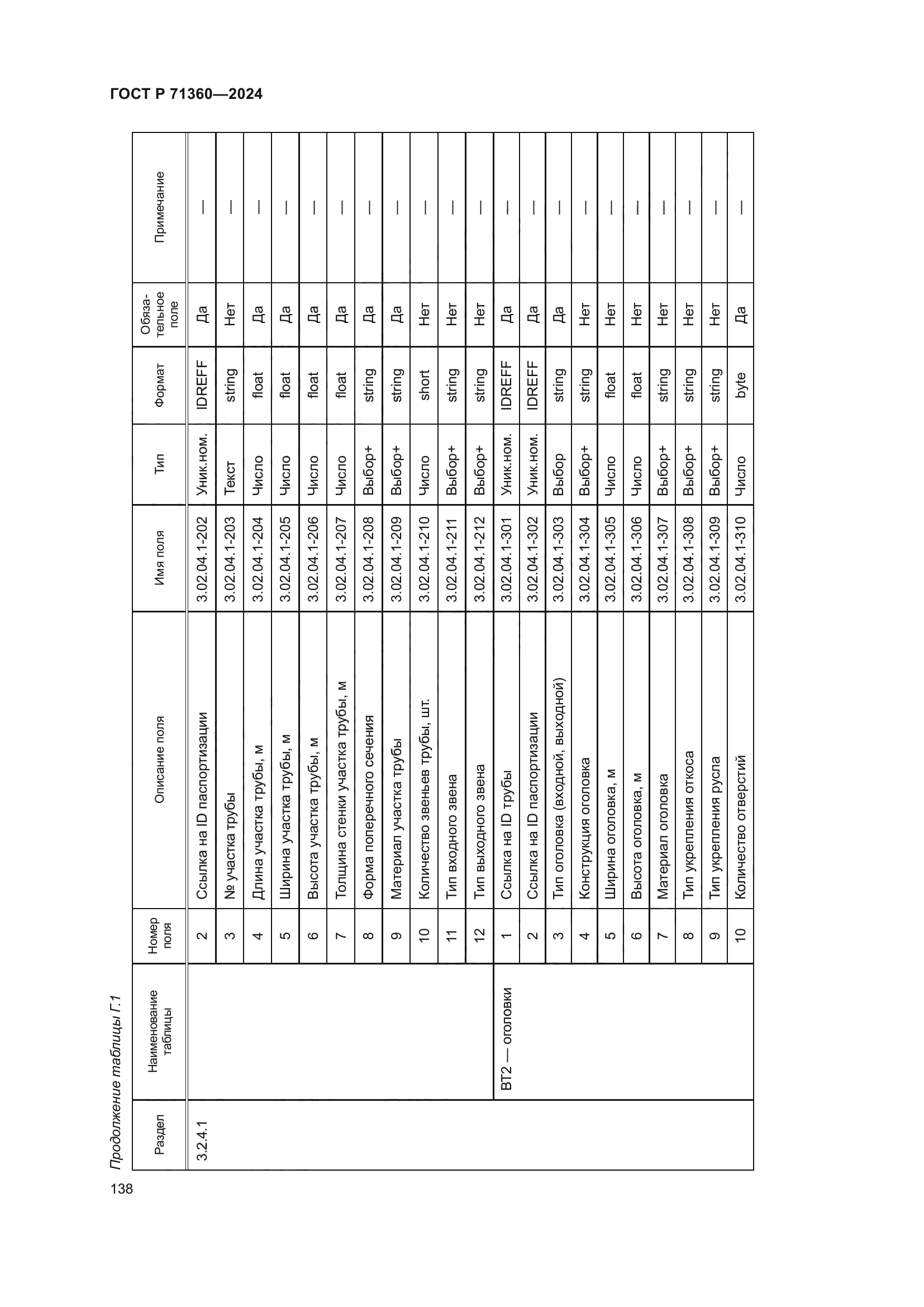 ГОСТ Р 71360-2024
