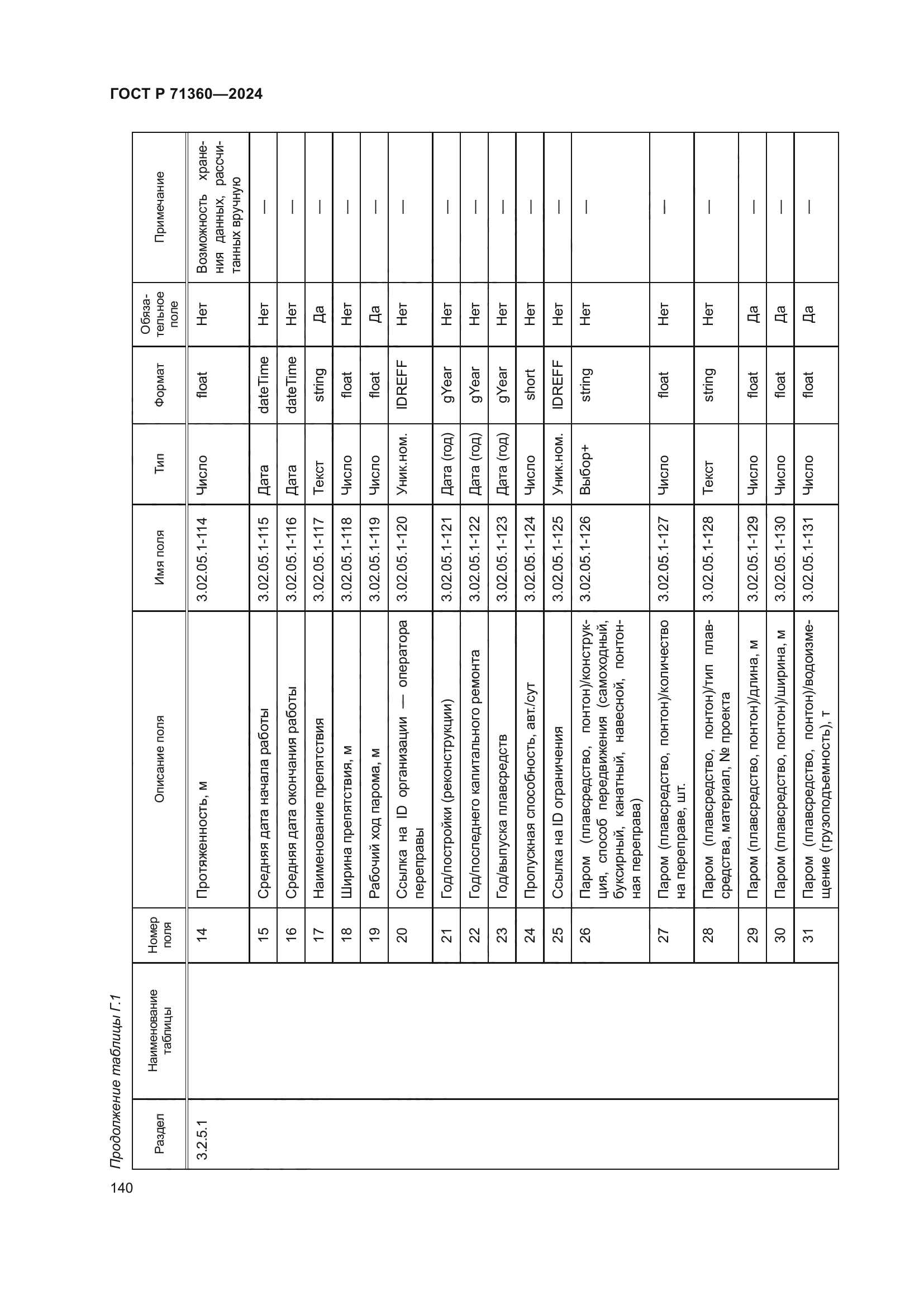 ГОСТ Р 71360-2024