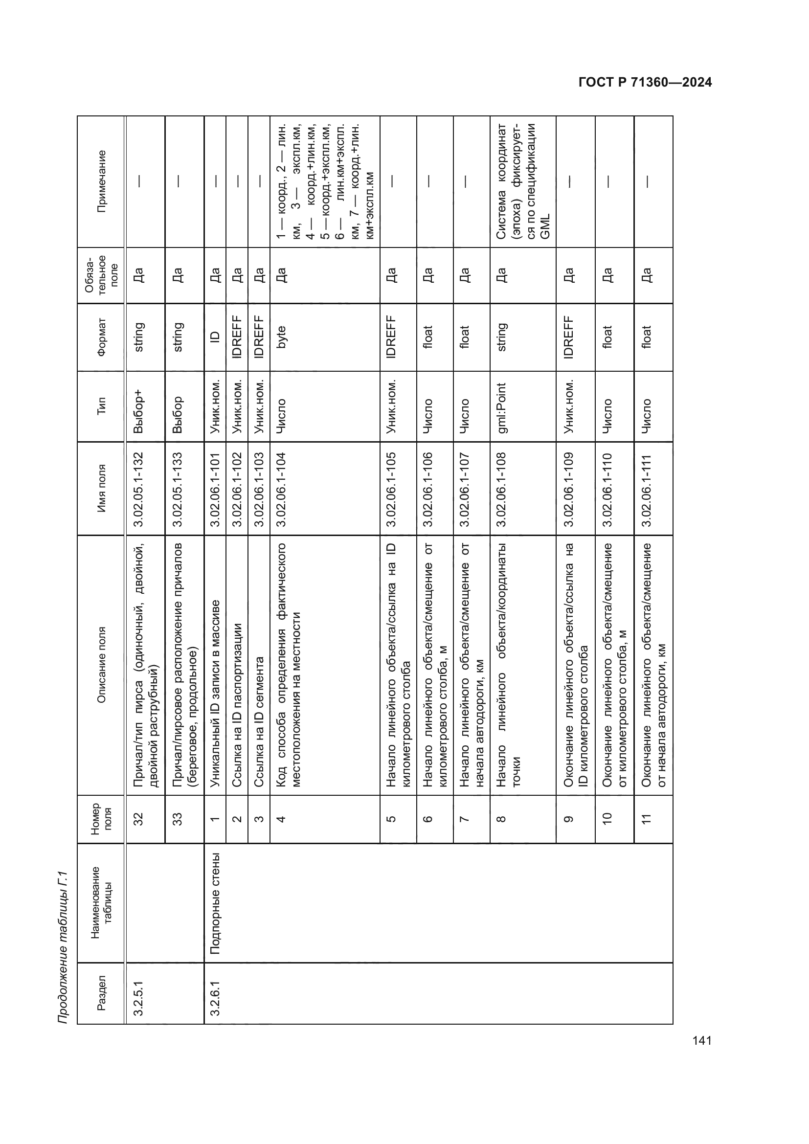 ГОСТ Р 71360-2024