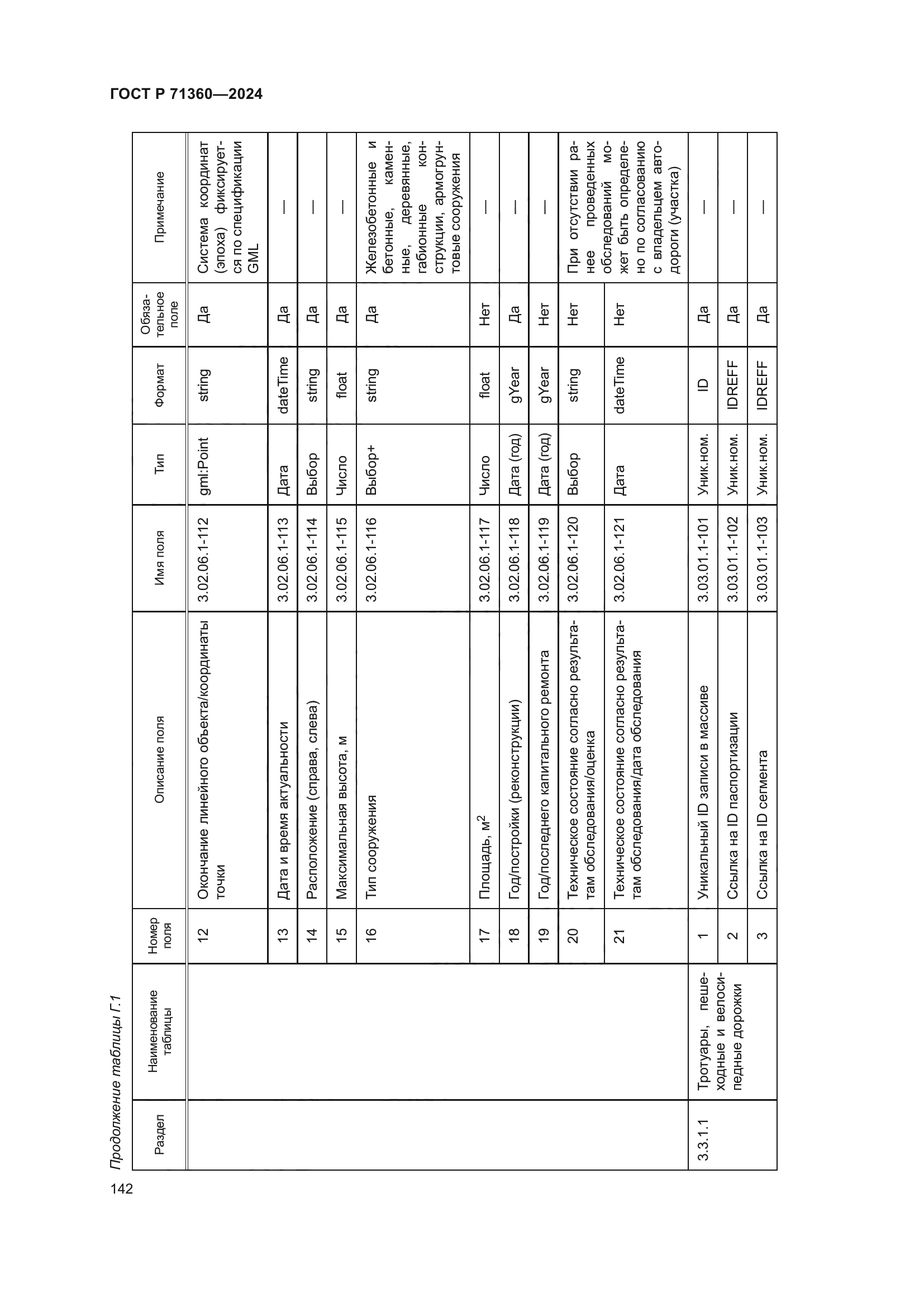 ГОСТ Р 71360-2024