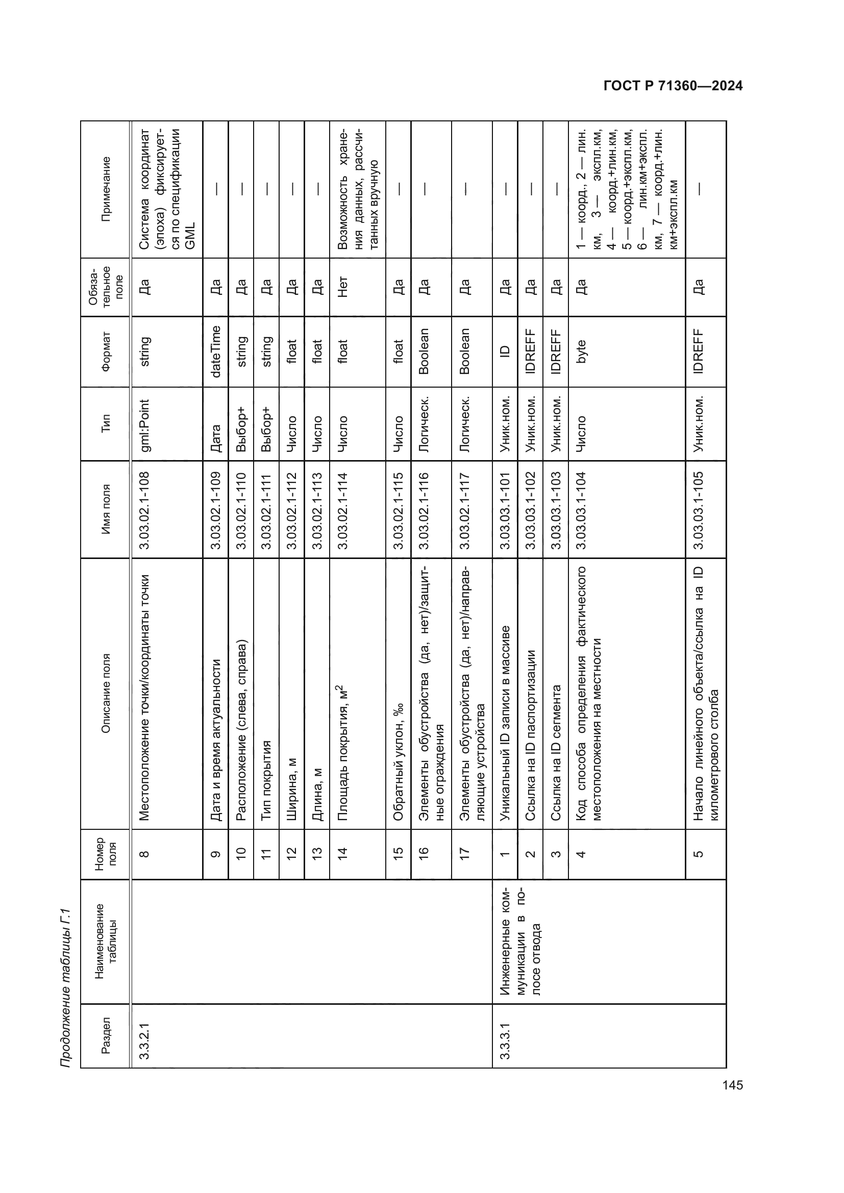 ГОСТ Р 71360-2024