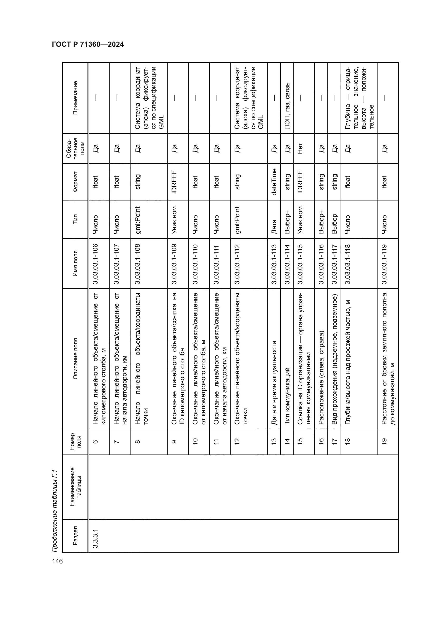 ГОСТ Р 71360-2024