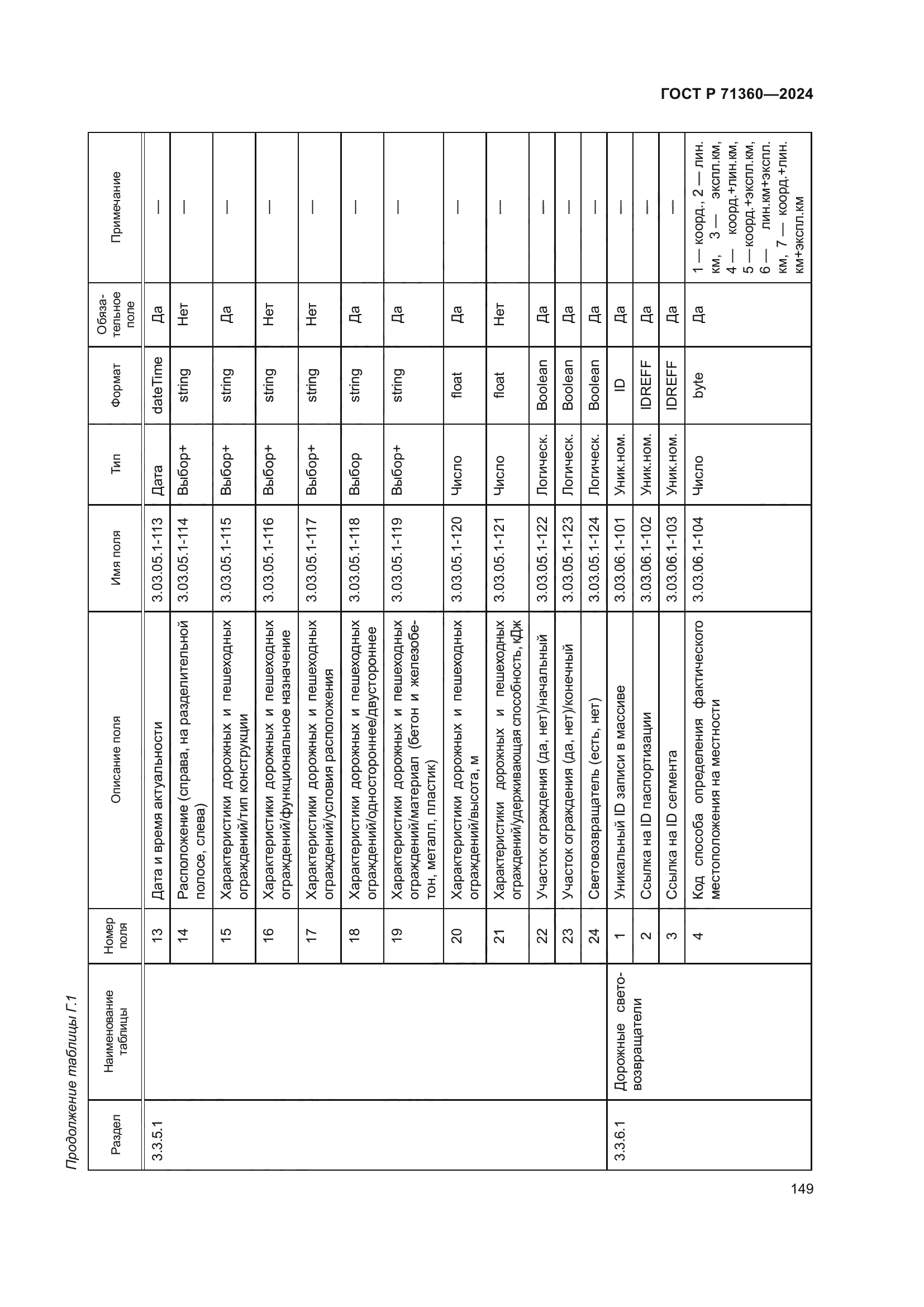 ГОСТ Р 71360-2024