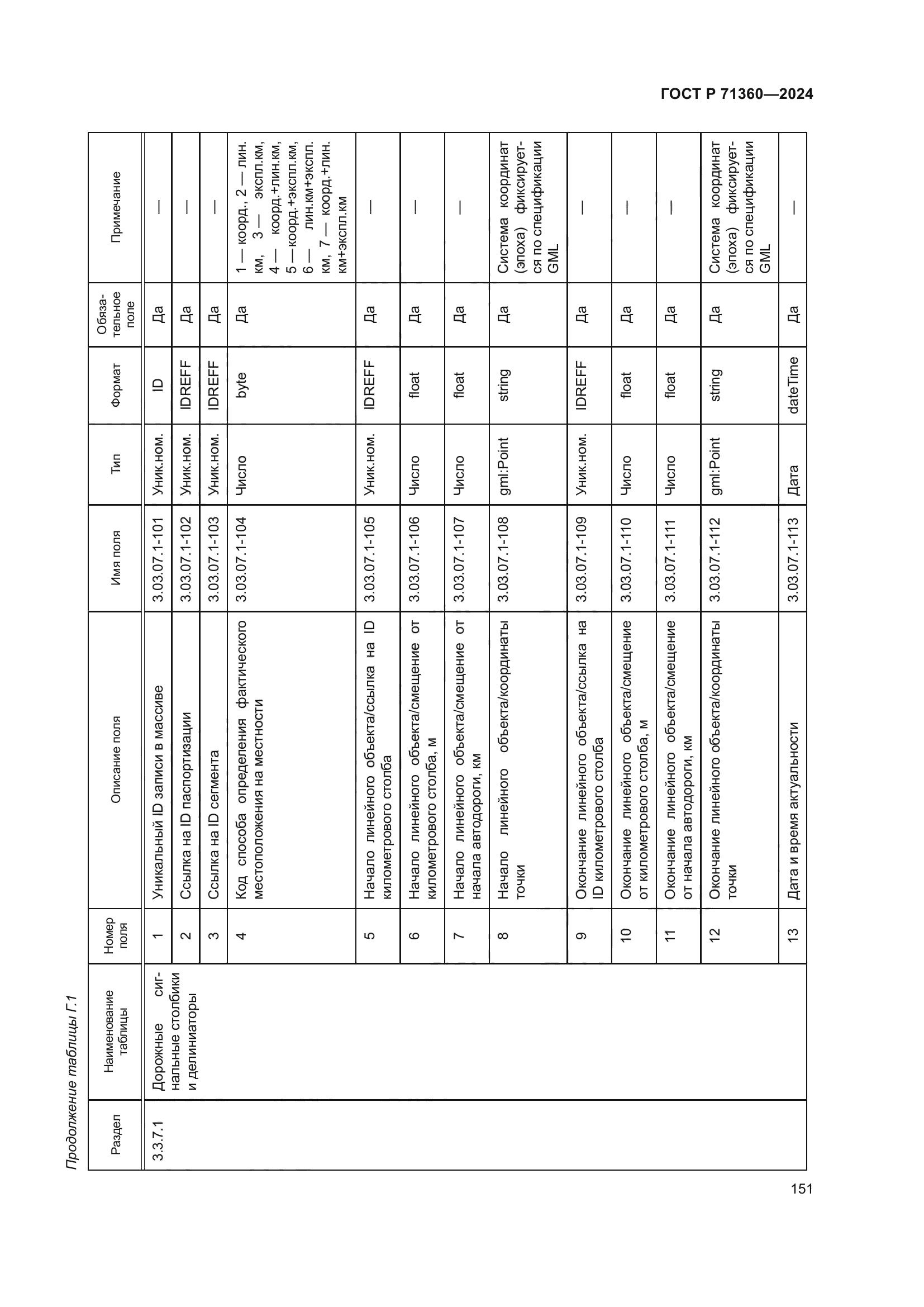 ГОСТ Р 71360-2024
