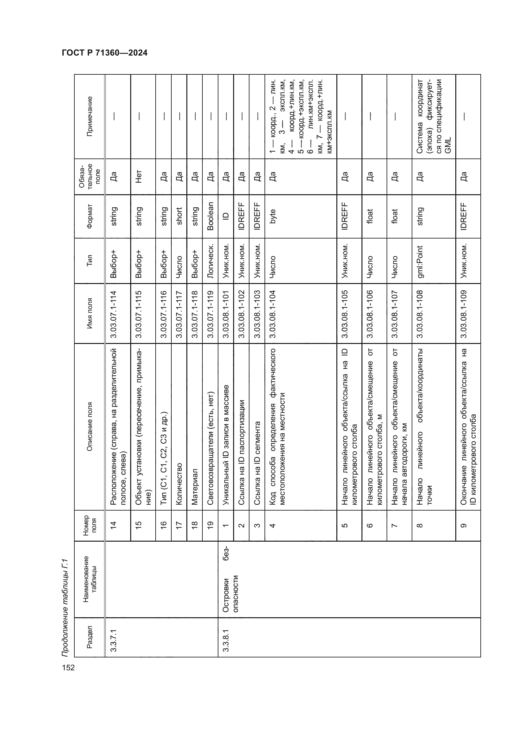 ГОСТ Р 71360-2024