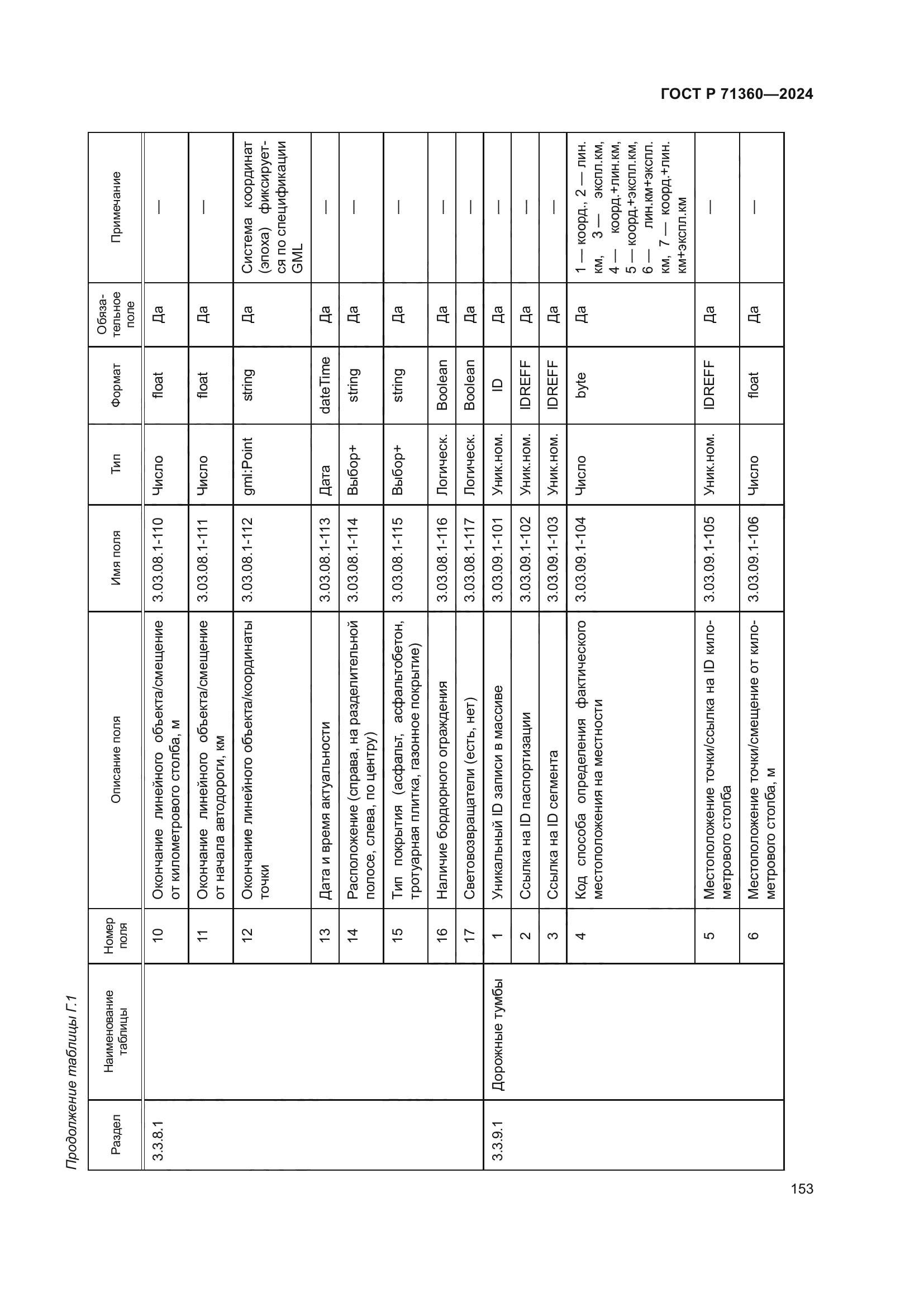 ГОСТ Р 71360-2024