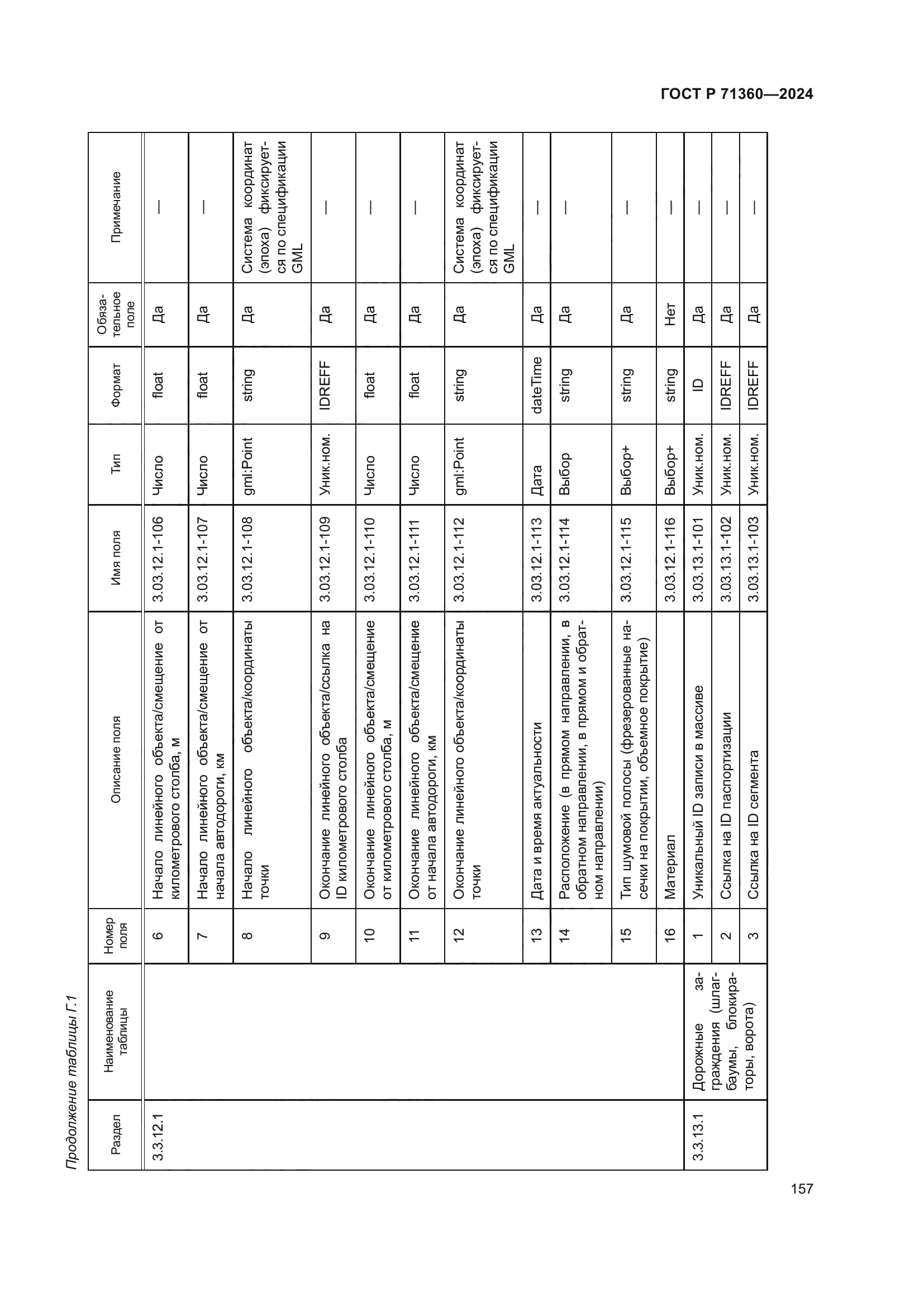 ГОСТ Р 71360-2024