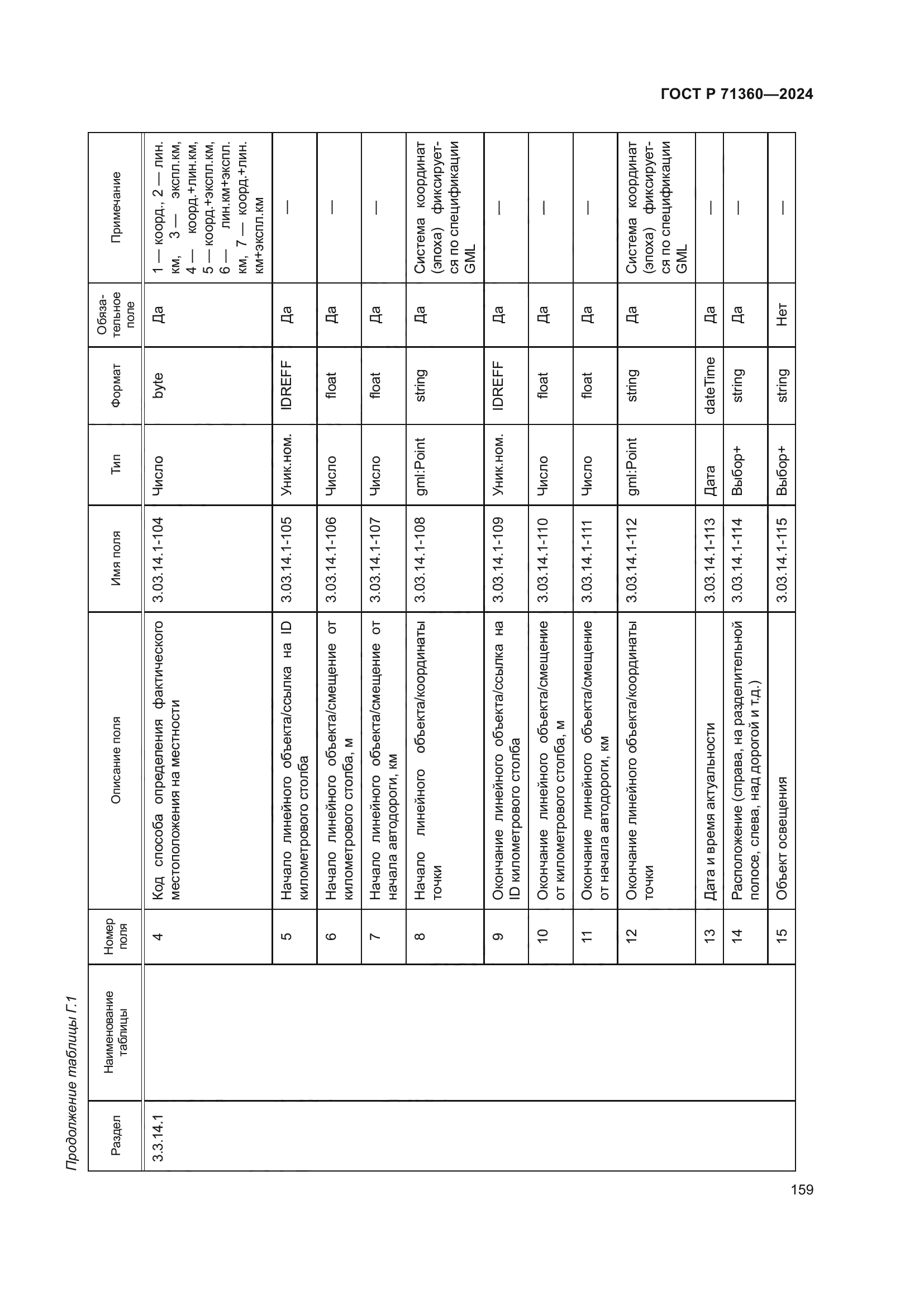 ГОСТ Р 71360-2024