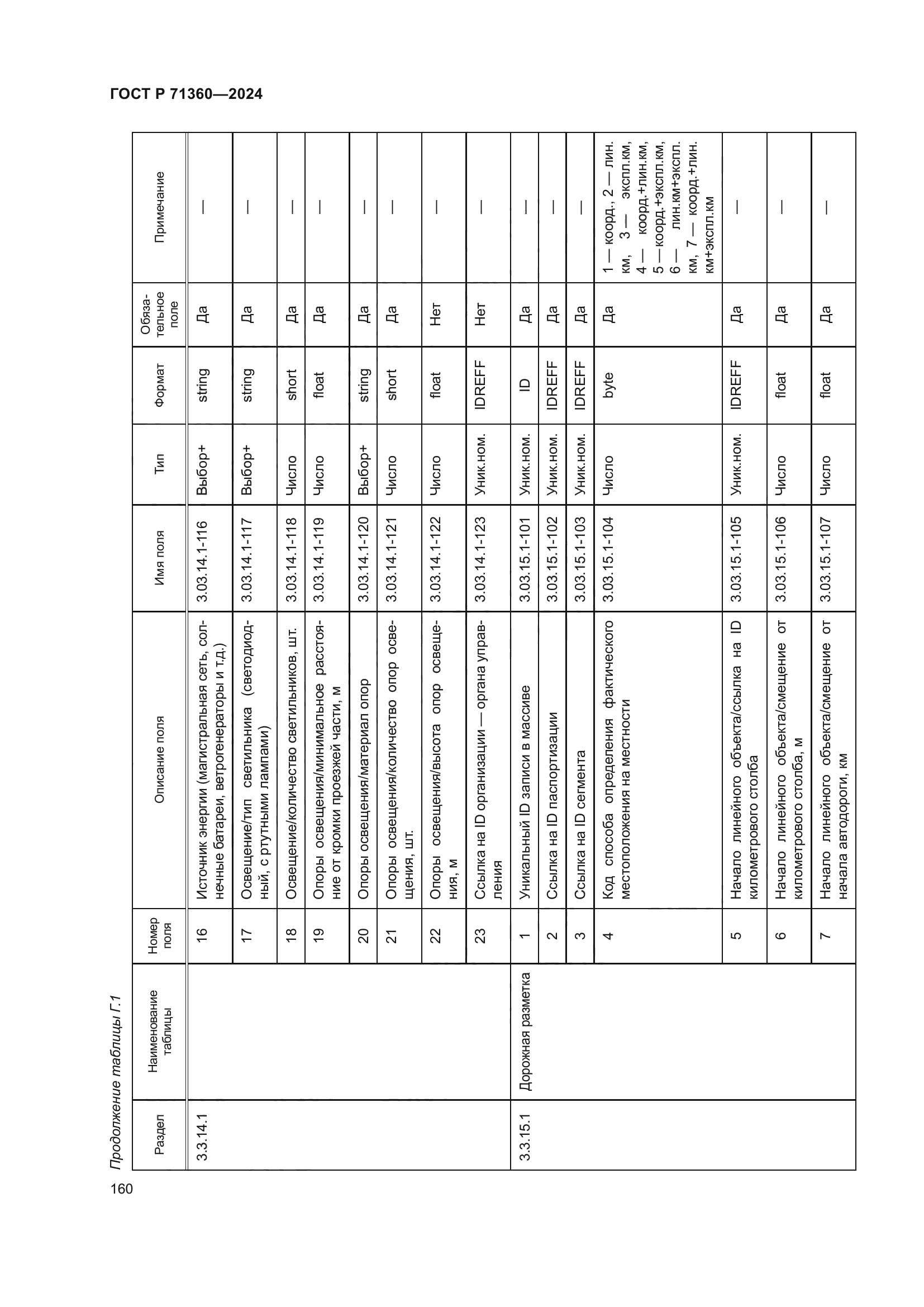 ГОСТ Р 71360-2024