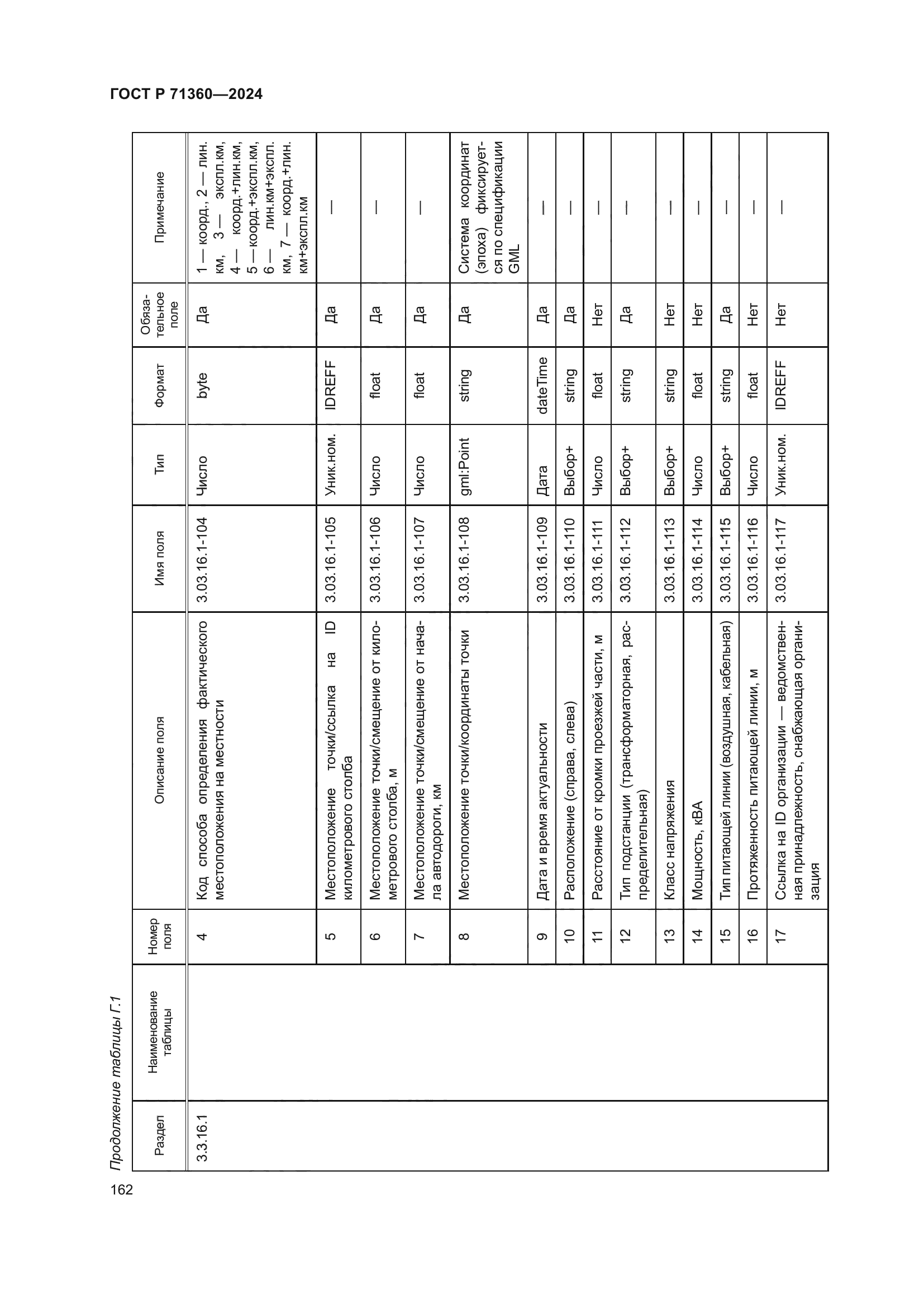 ГОСТ Р 71360-2024