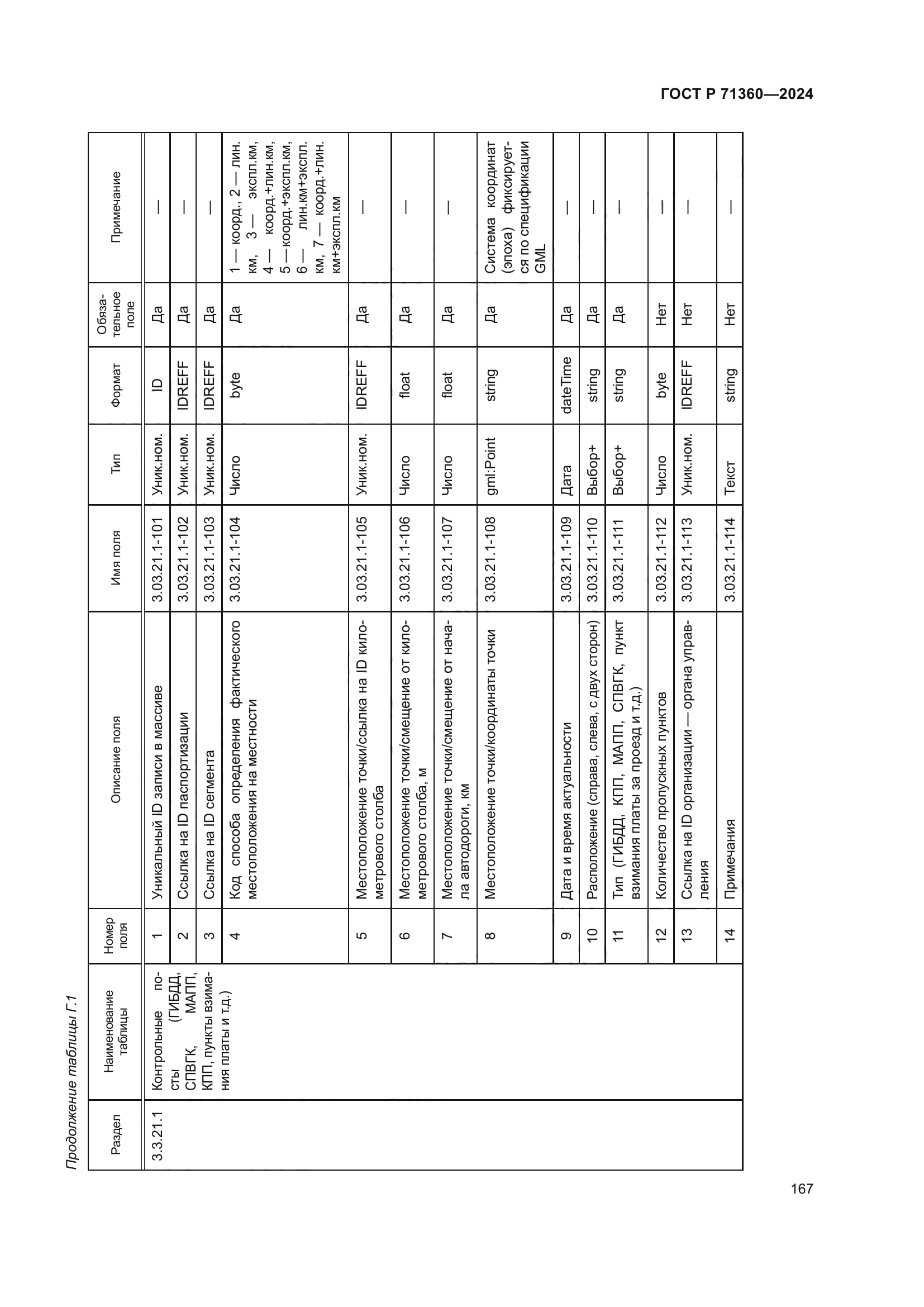ГОСТ Р 71360-2024