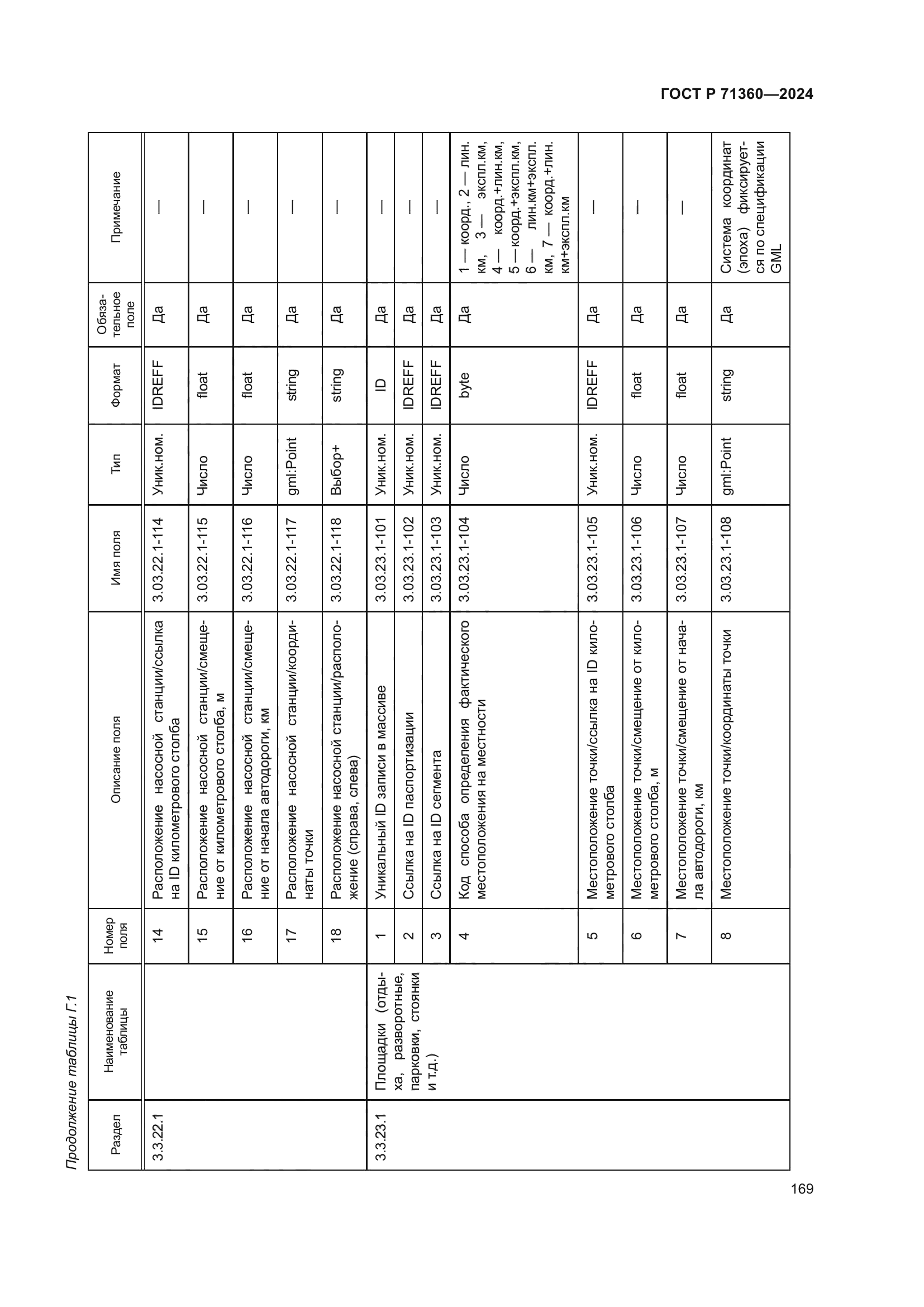 ГОСТ Р 71360-2024