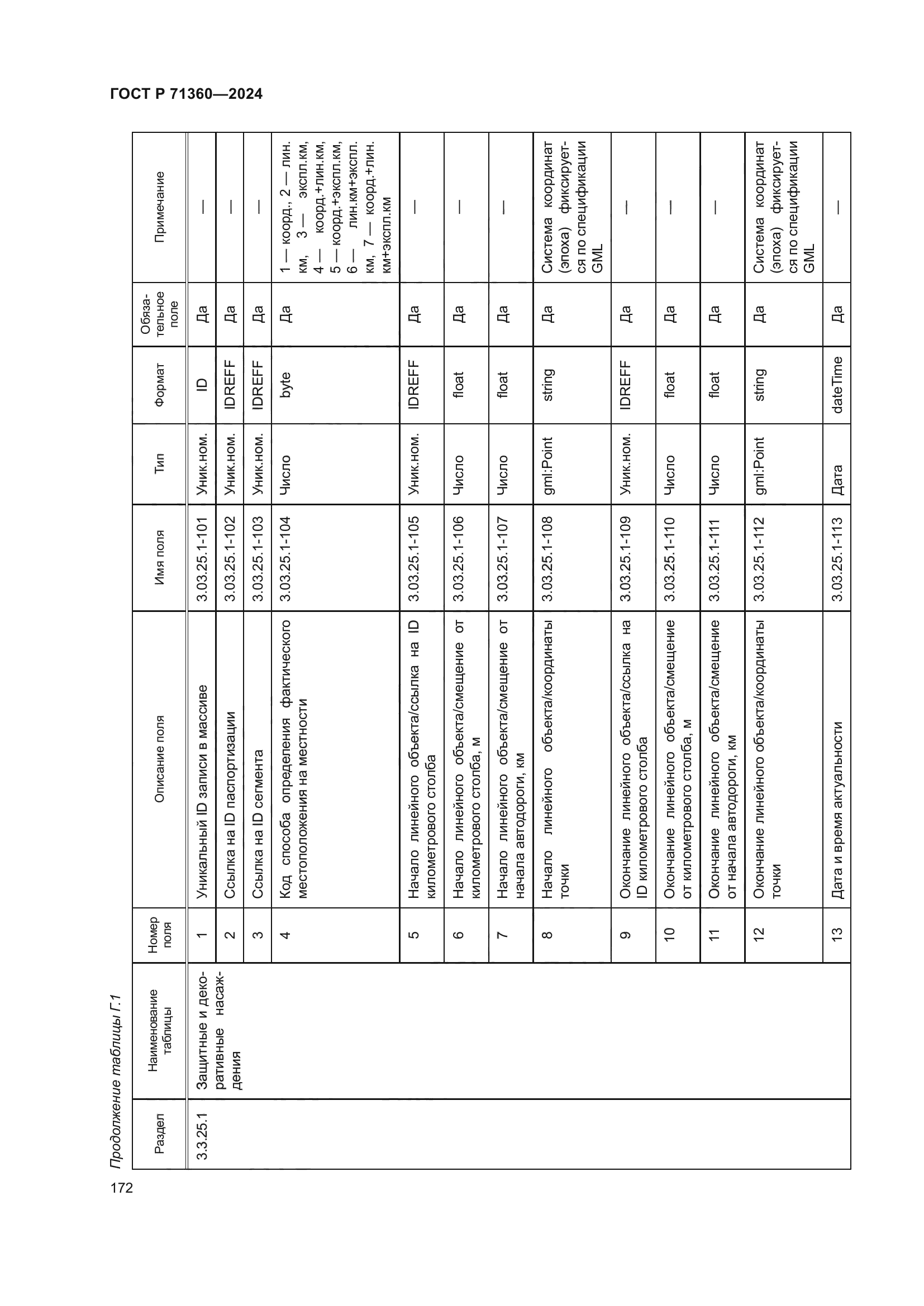 ГОСТ Р 71360-2024
