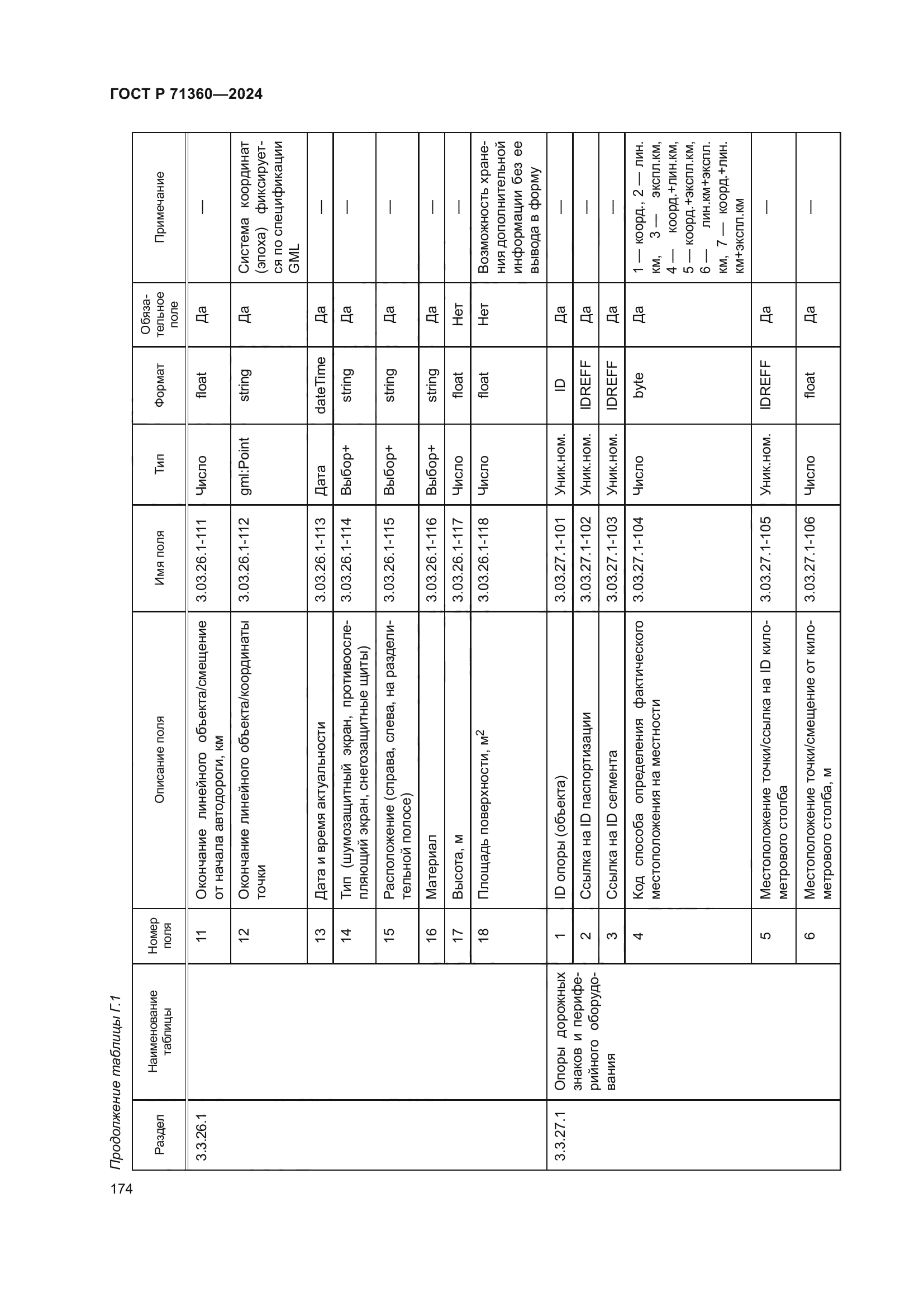 ГОСТ Р 71360-2024