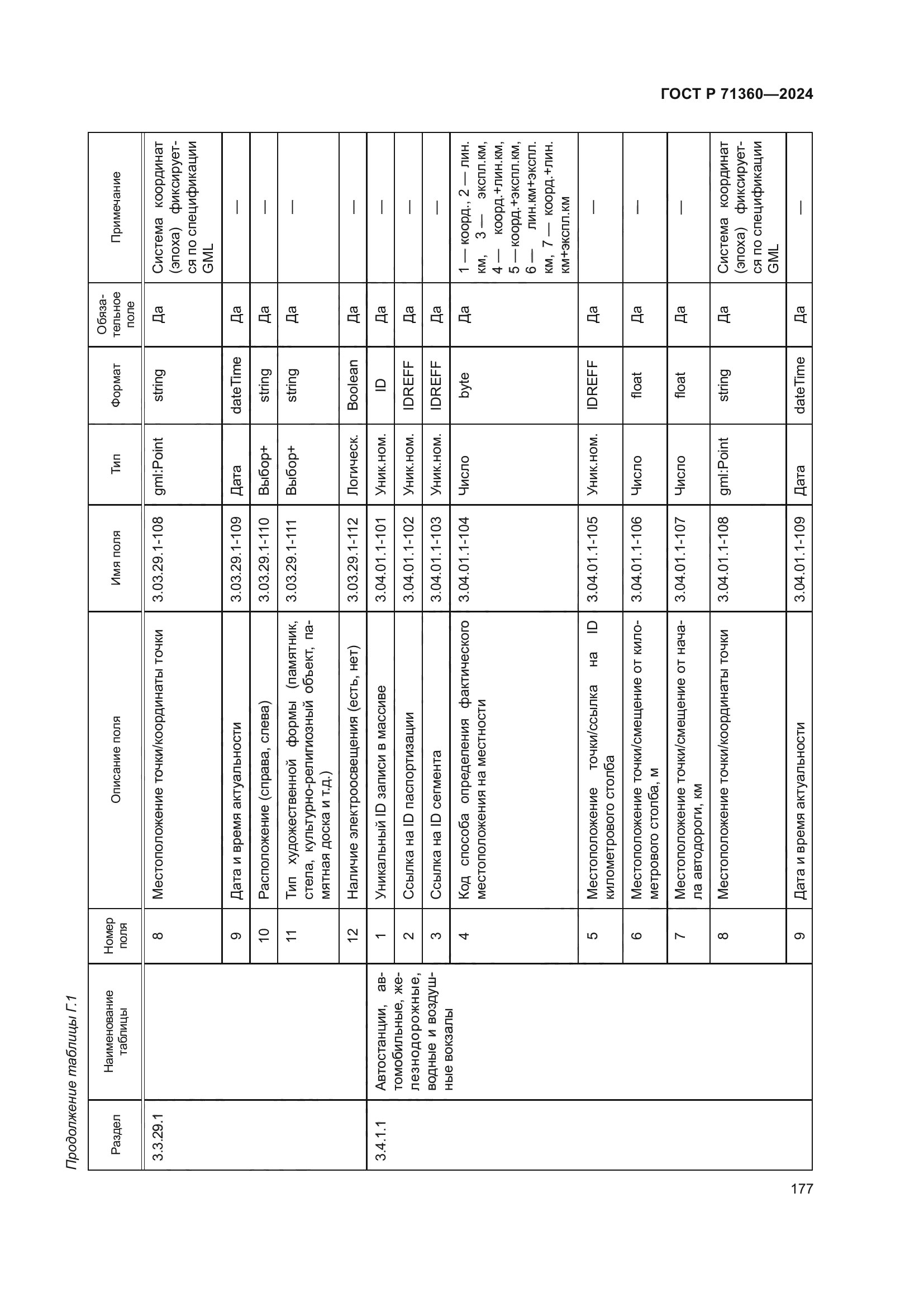 ГОСТ Р 71360-2024