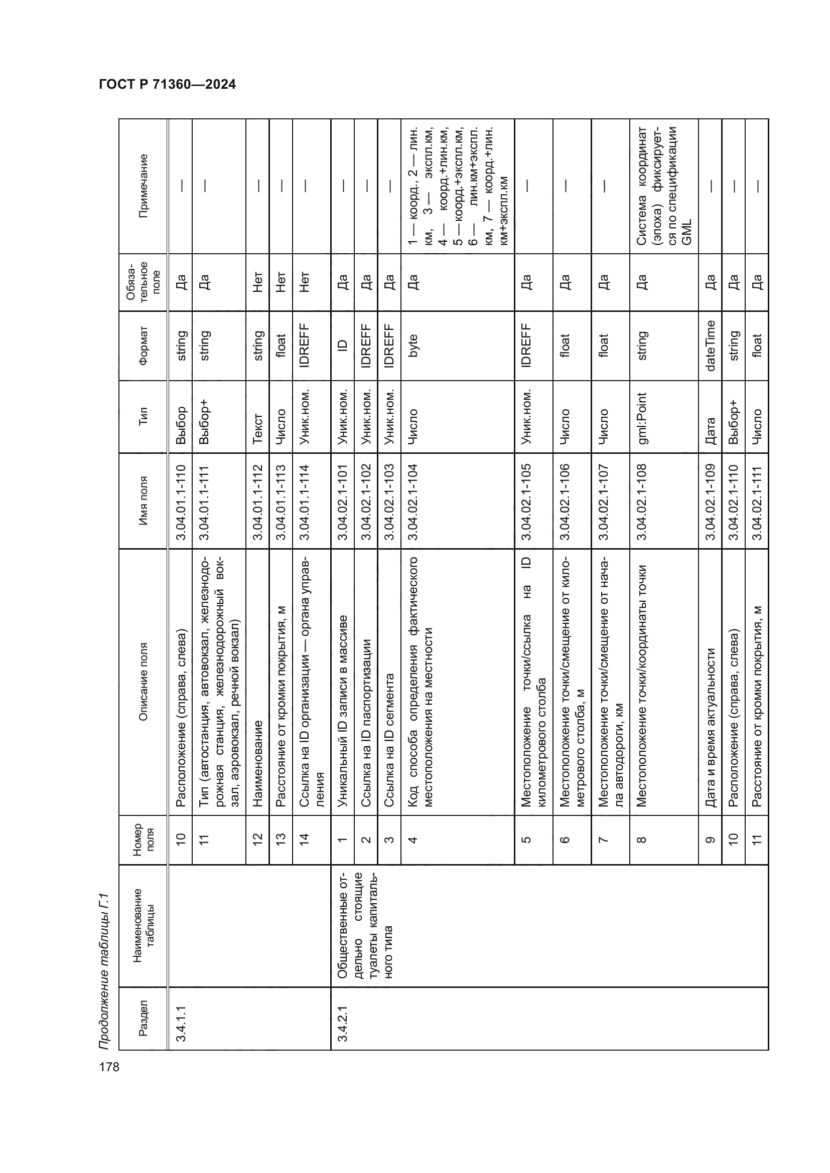 ГОСТ Р 71360-2024