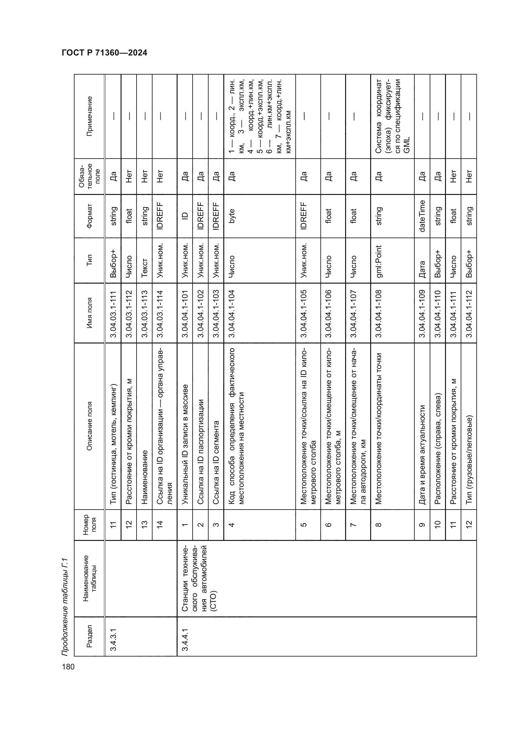ГОСТ Р 71360-2024