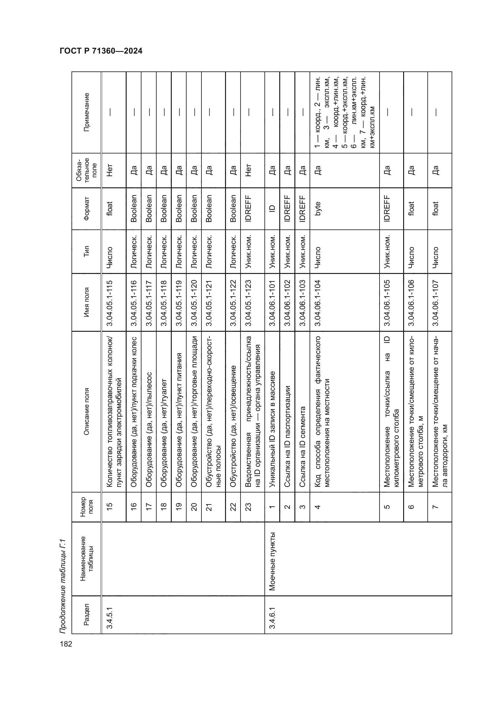 ГОСТ Р 71360-2024
