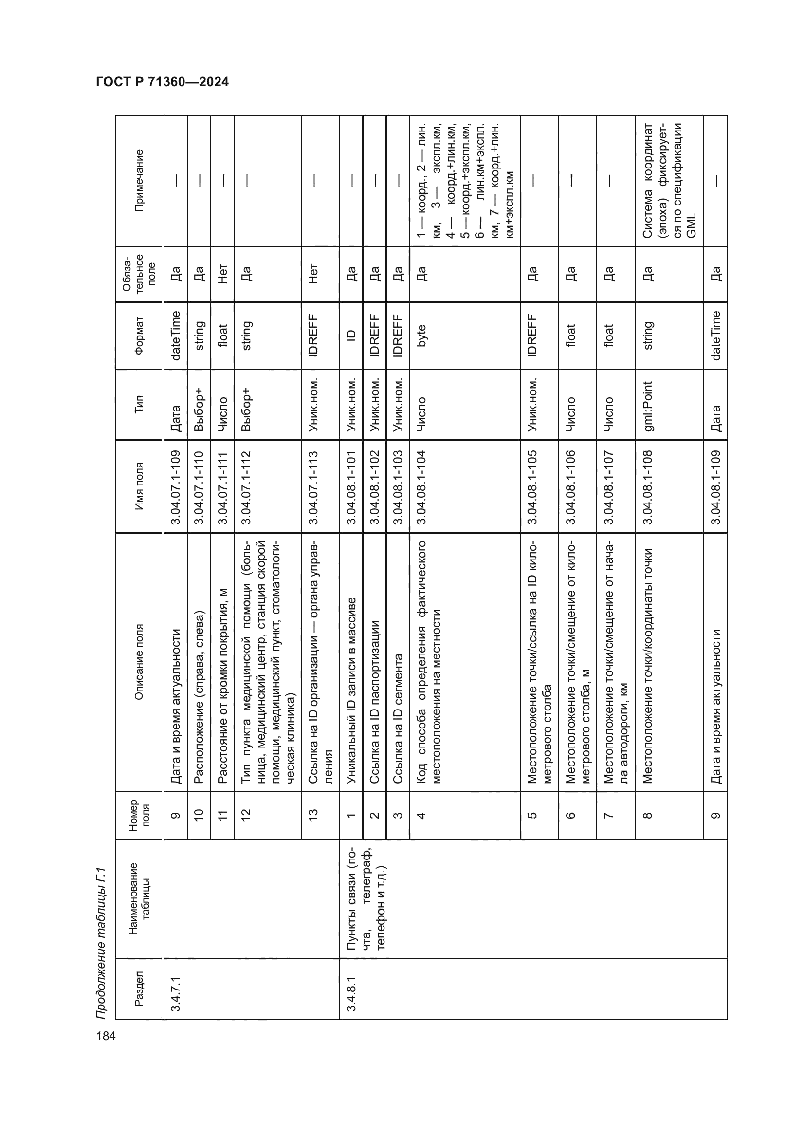 ГОСТ Р 71360-2024