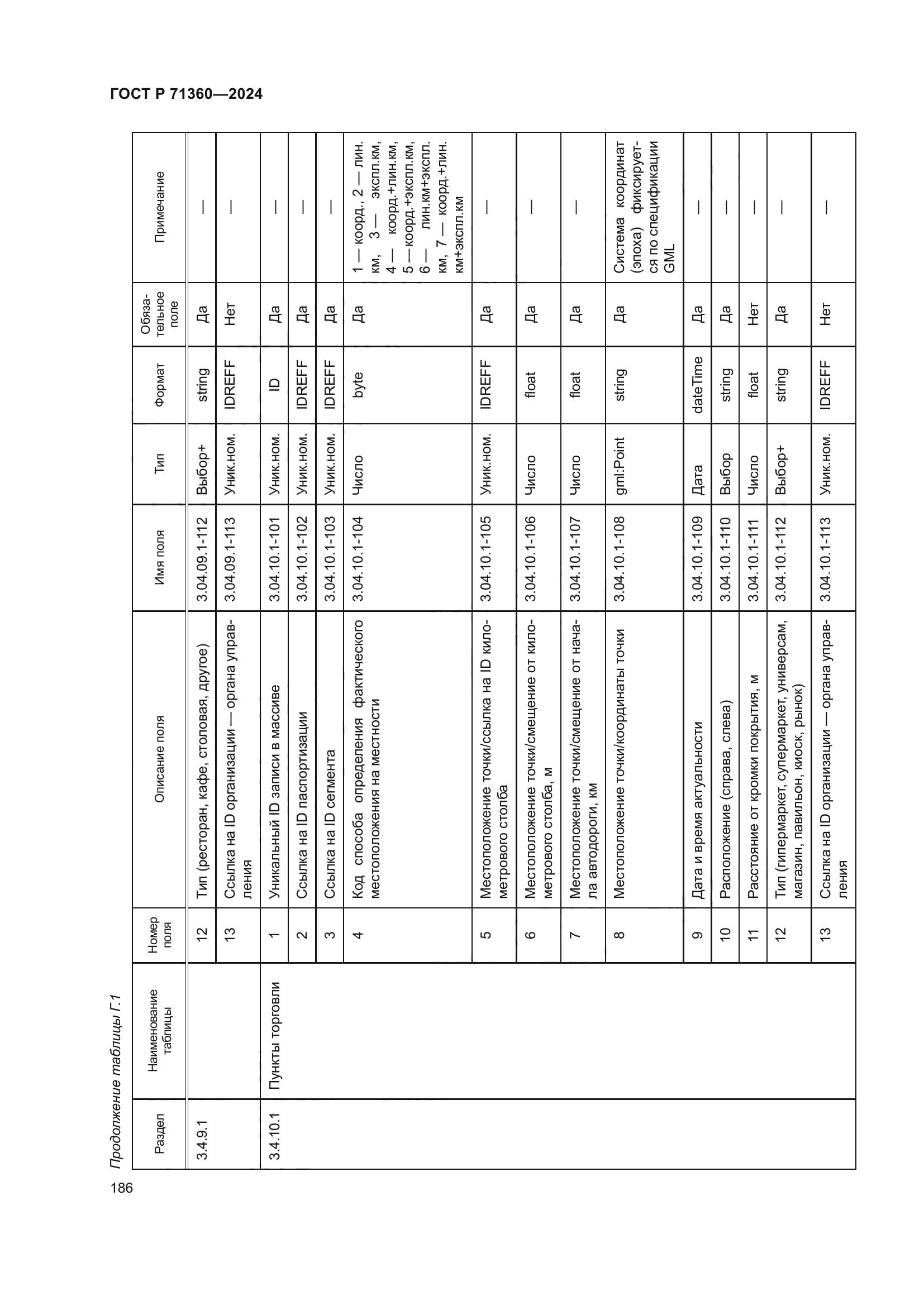 ГОСТ Р 71360-2024