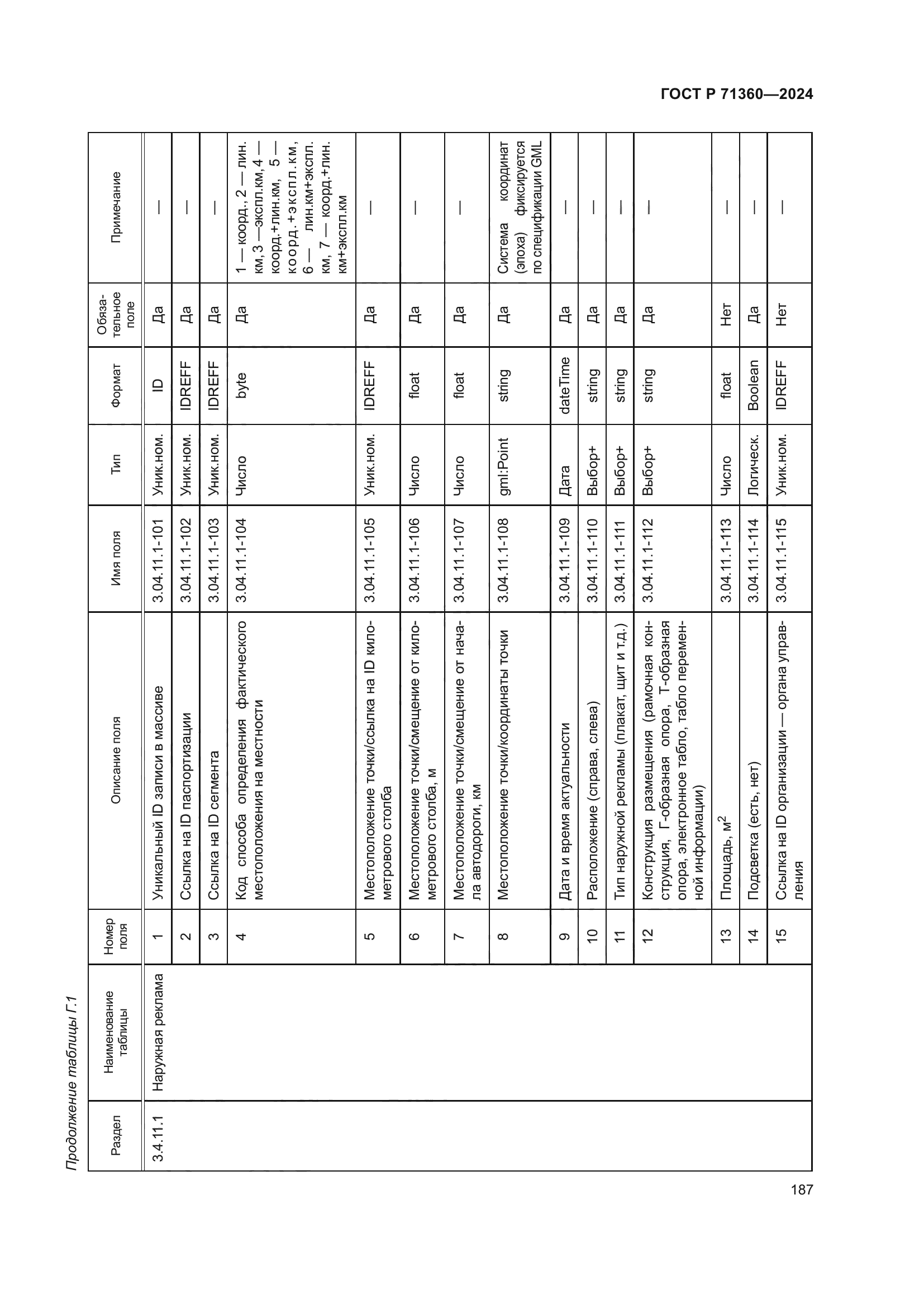 ГОСТ Р 71360-2024