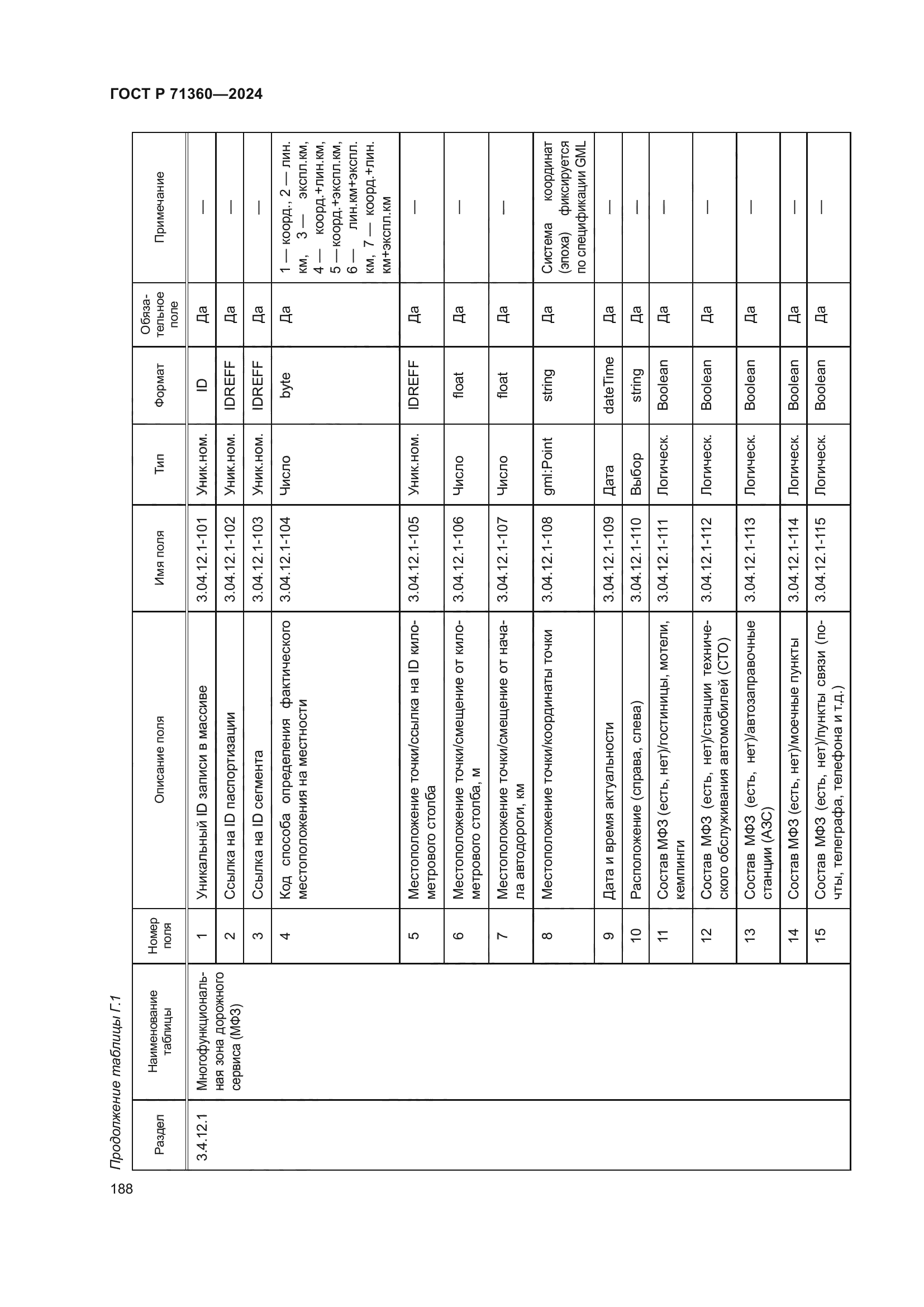 ГОСТ Р 71360-2024