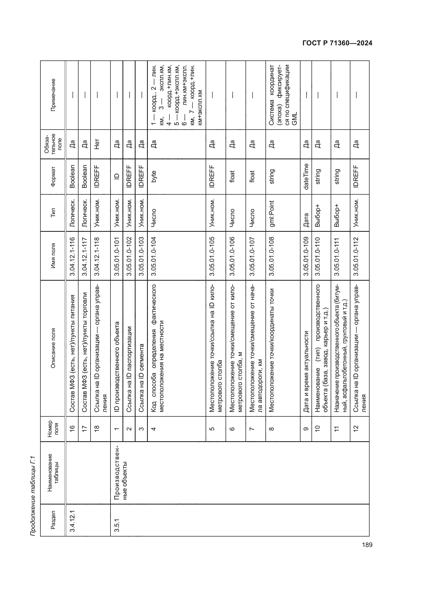 ГОСТ Р 71360-2024