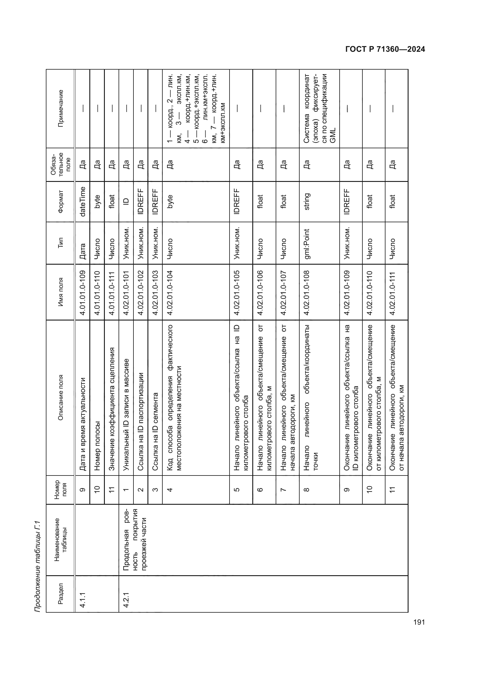 ГОСТ Р 71360-2024