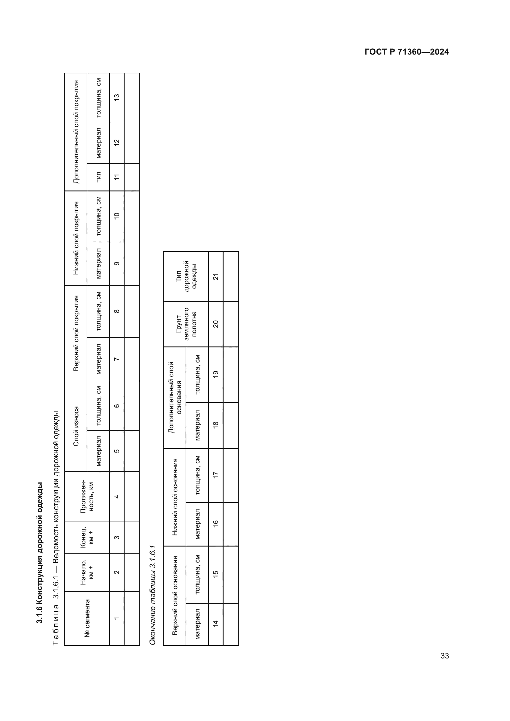 ГОСТ Р 71360-2024