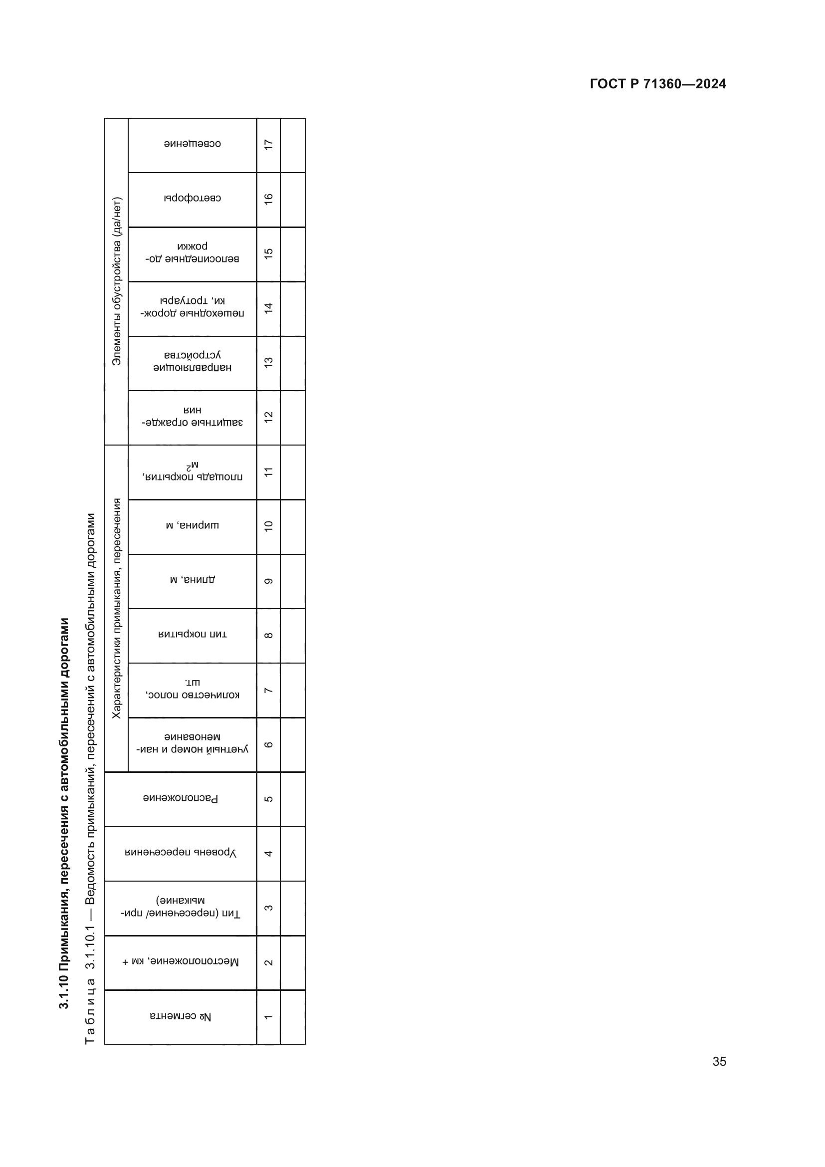 ГОСТ Р 71360-2024