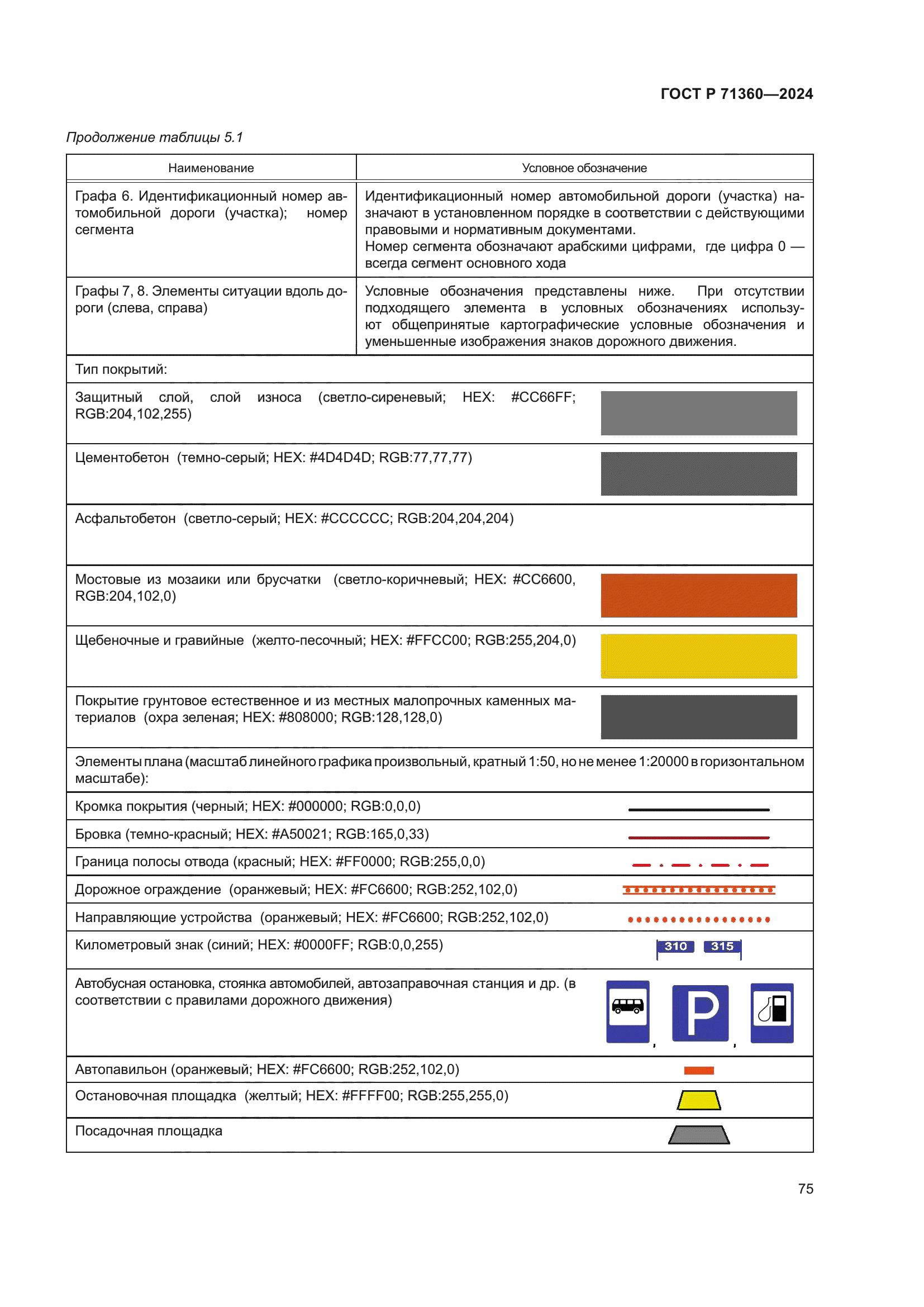 ГОСТ Р 71360-2024