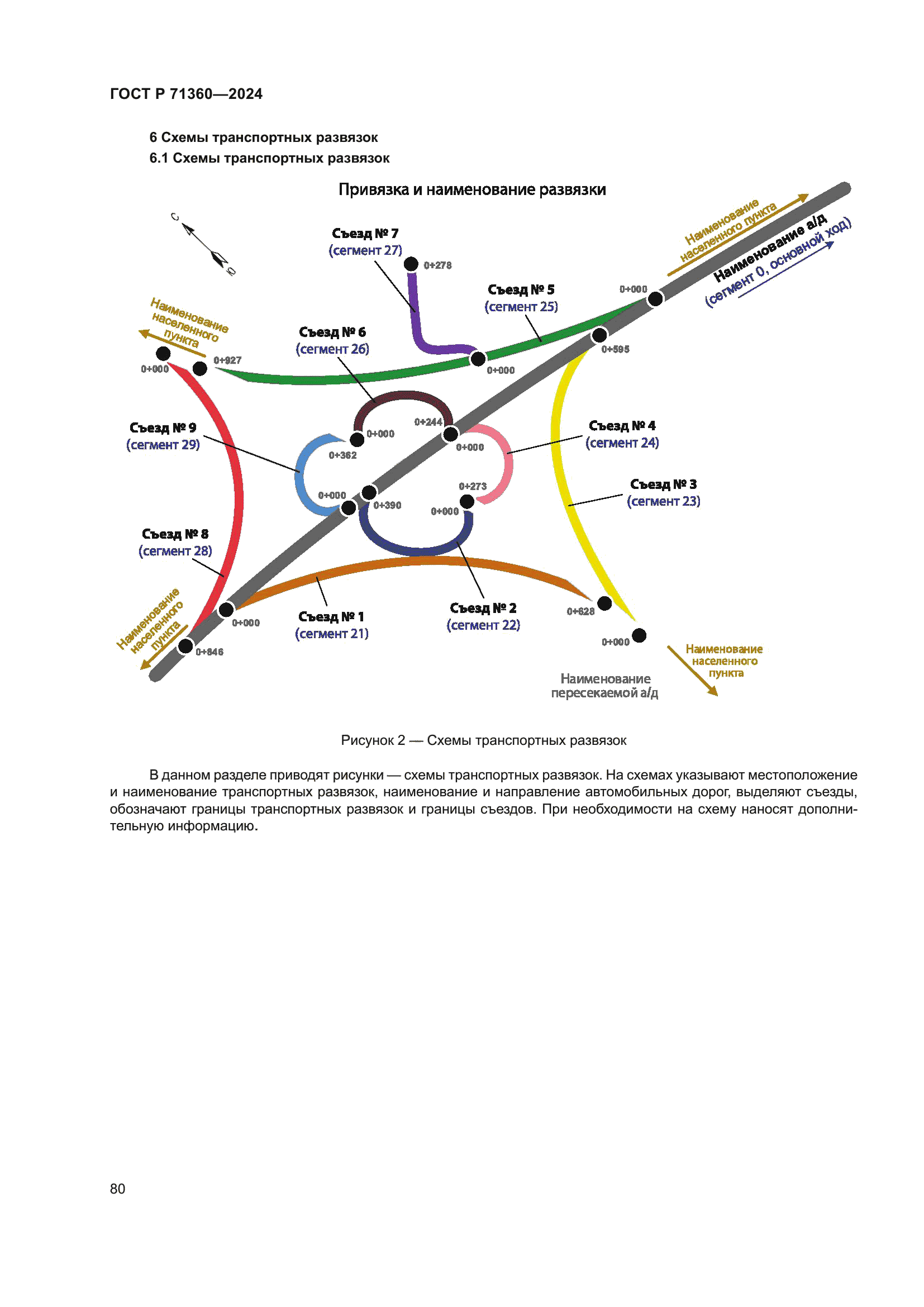ГОСТ Р 71360-2024