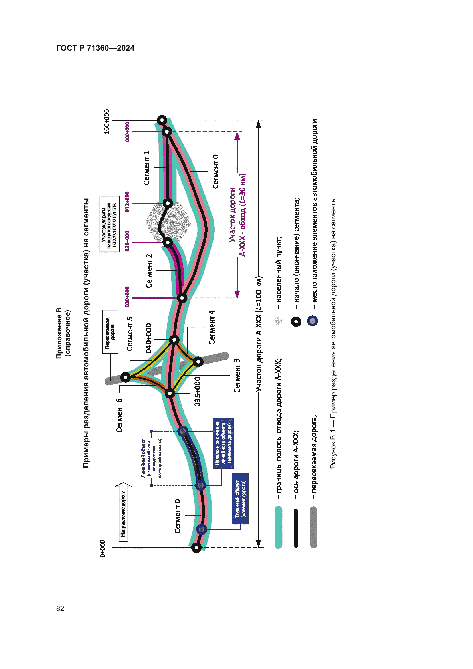 ГОСТ Р 71360-2024