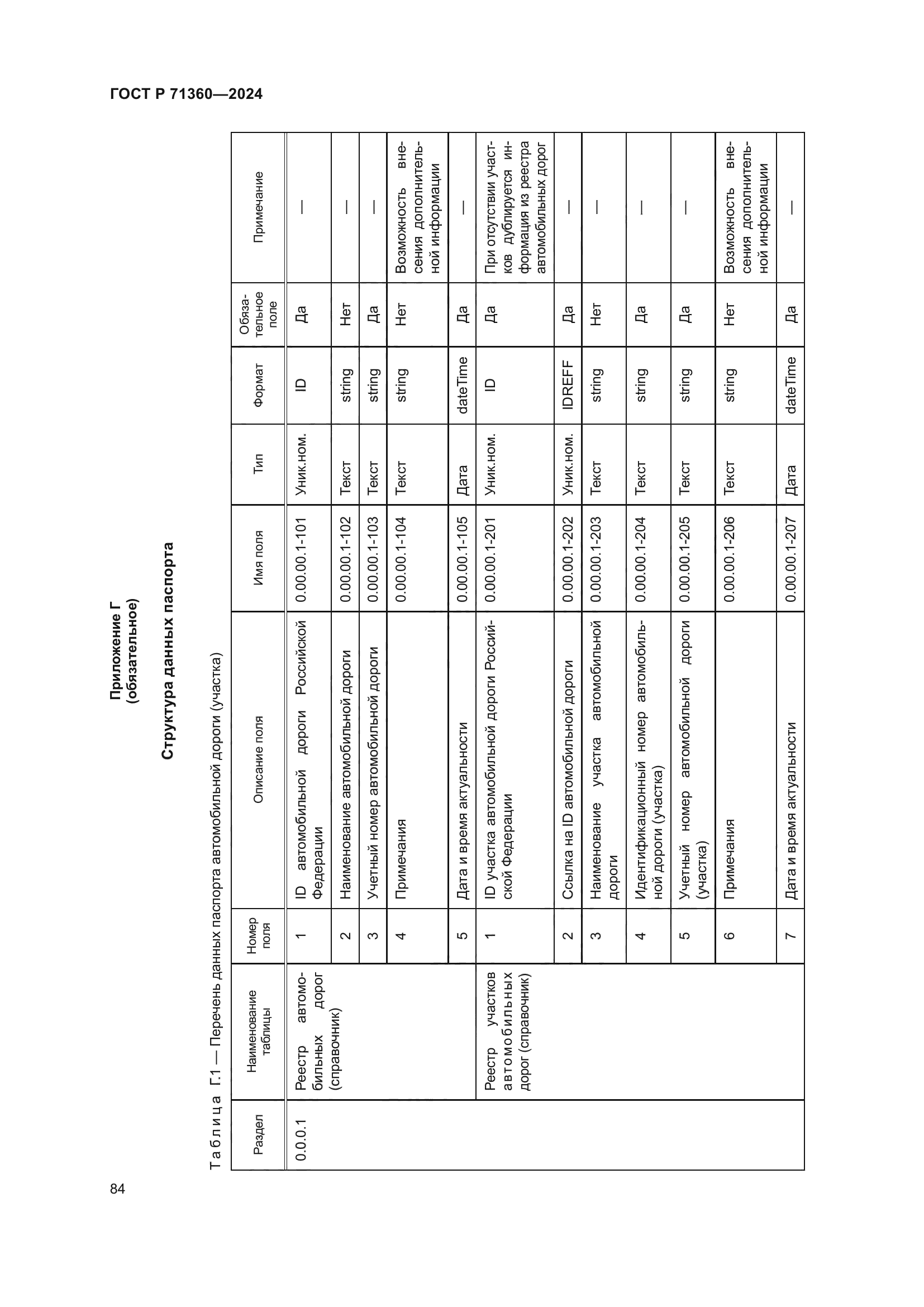 ГОСТ Р 71360-2024