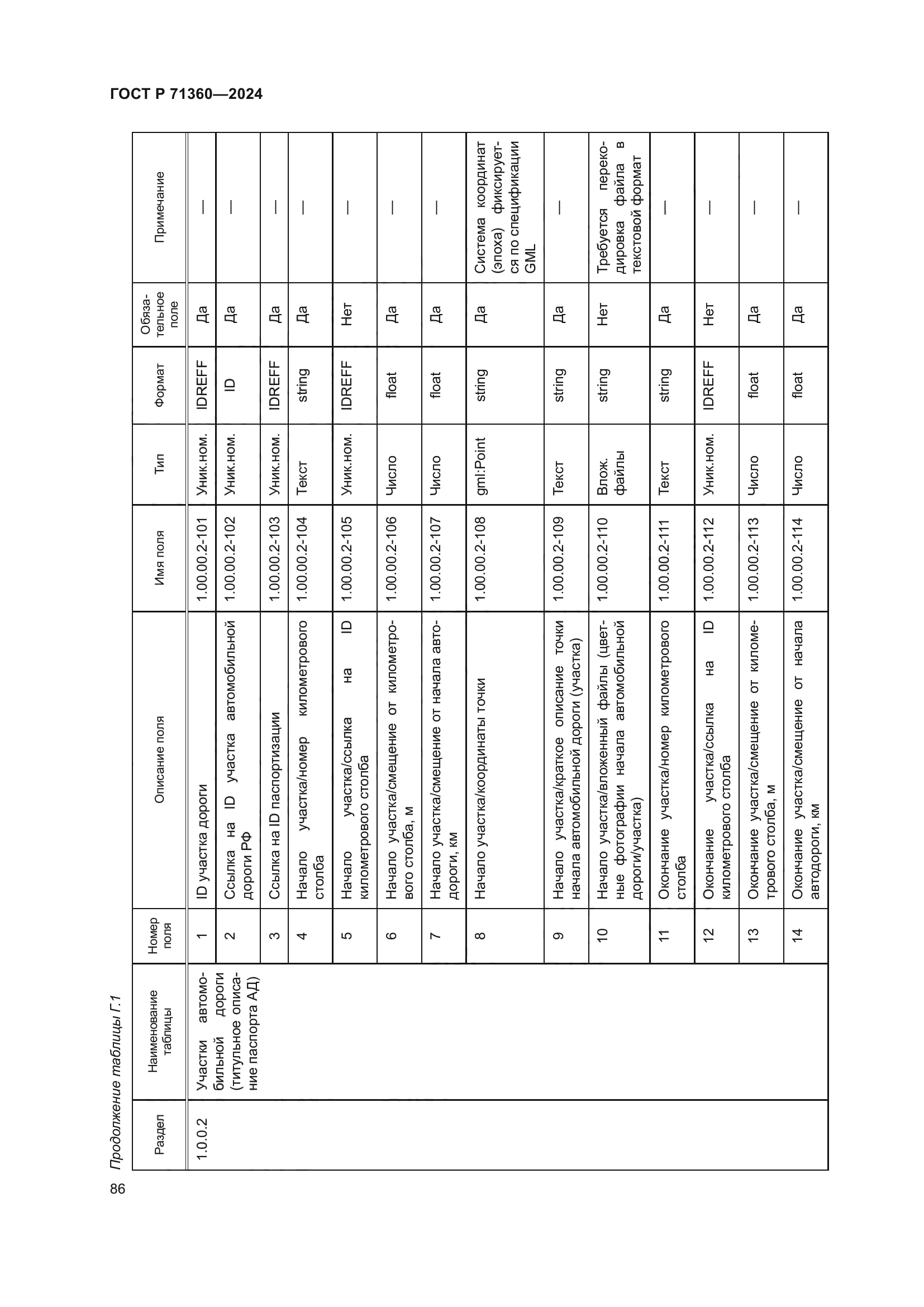 ГОСТ Р 71360-2024